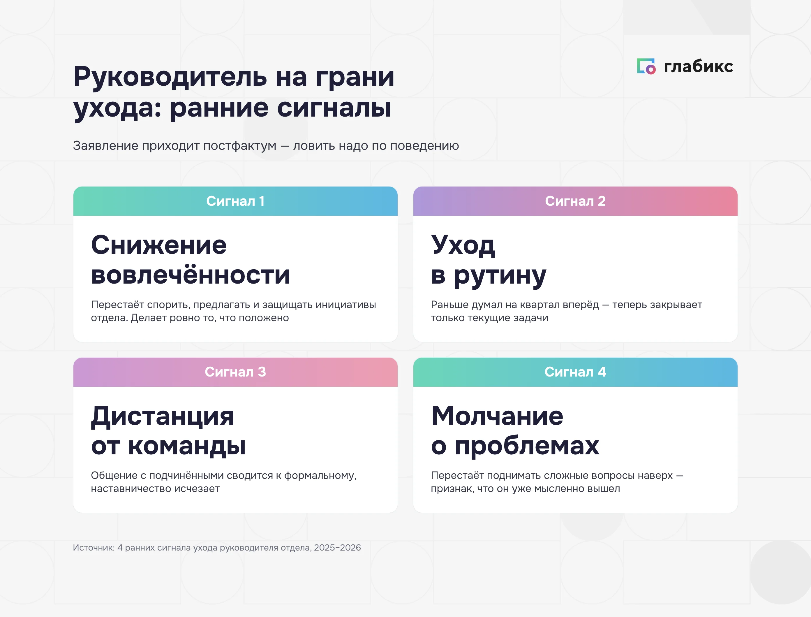 Инфографика: четыре ранних сигнала ухода руководителя отдела — снижение вовлечённости, уход в рутину, дистанция от команды, молчание о проблемах