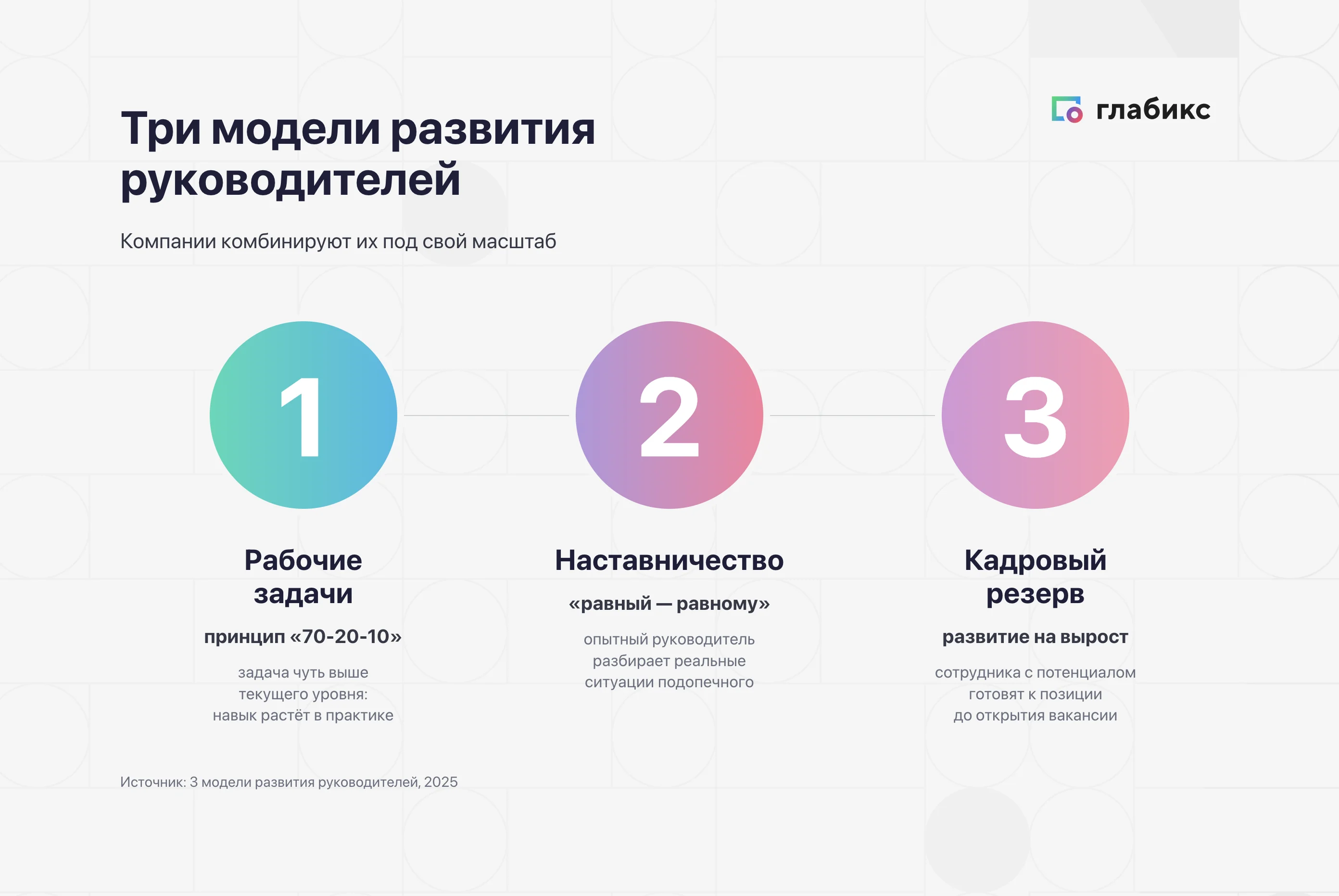 Три модели развития руководителей: рабочие задачи, наставничество, кадровый резерв