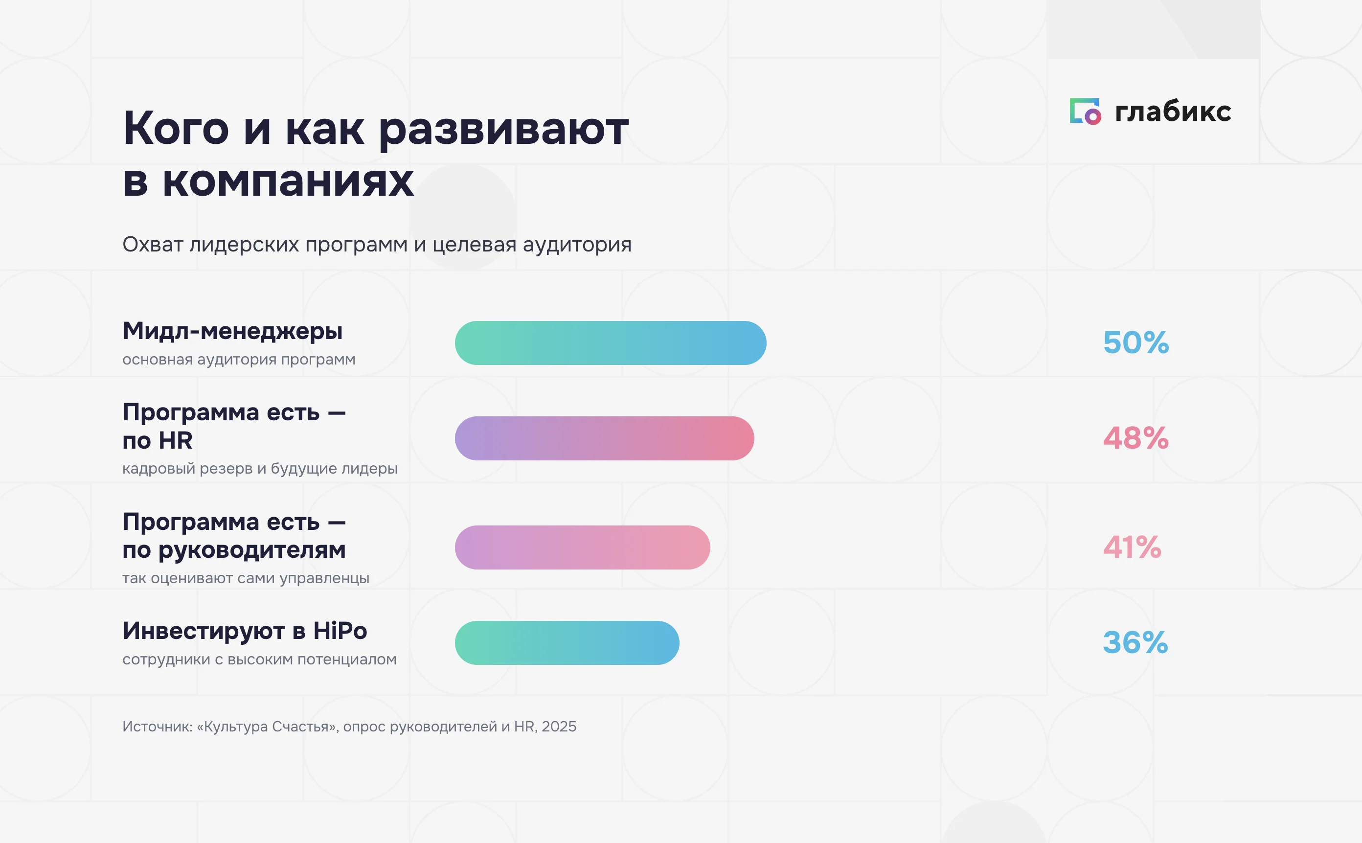 Кого и как развивают в компаниях: охват лидерских программ и целевая аудитория