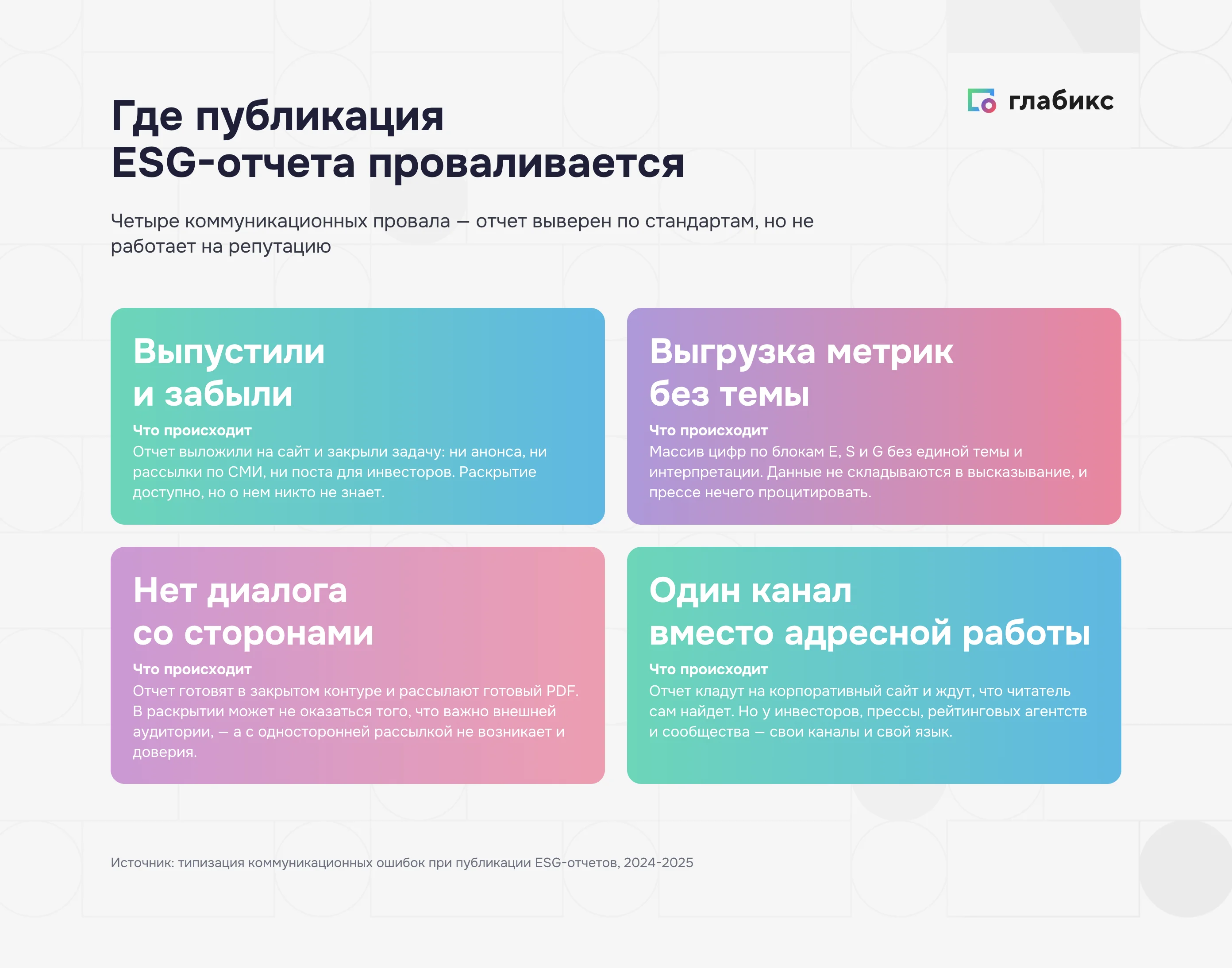 Четыре коммуникационных провала публикации ESG-отчета: выпустили и забыли, выгрузка метрик без темы, нет диалога со стейкхолдерами, один канал вместо адресной работы