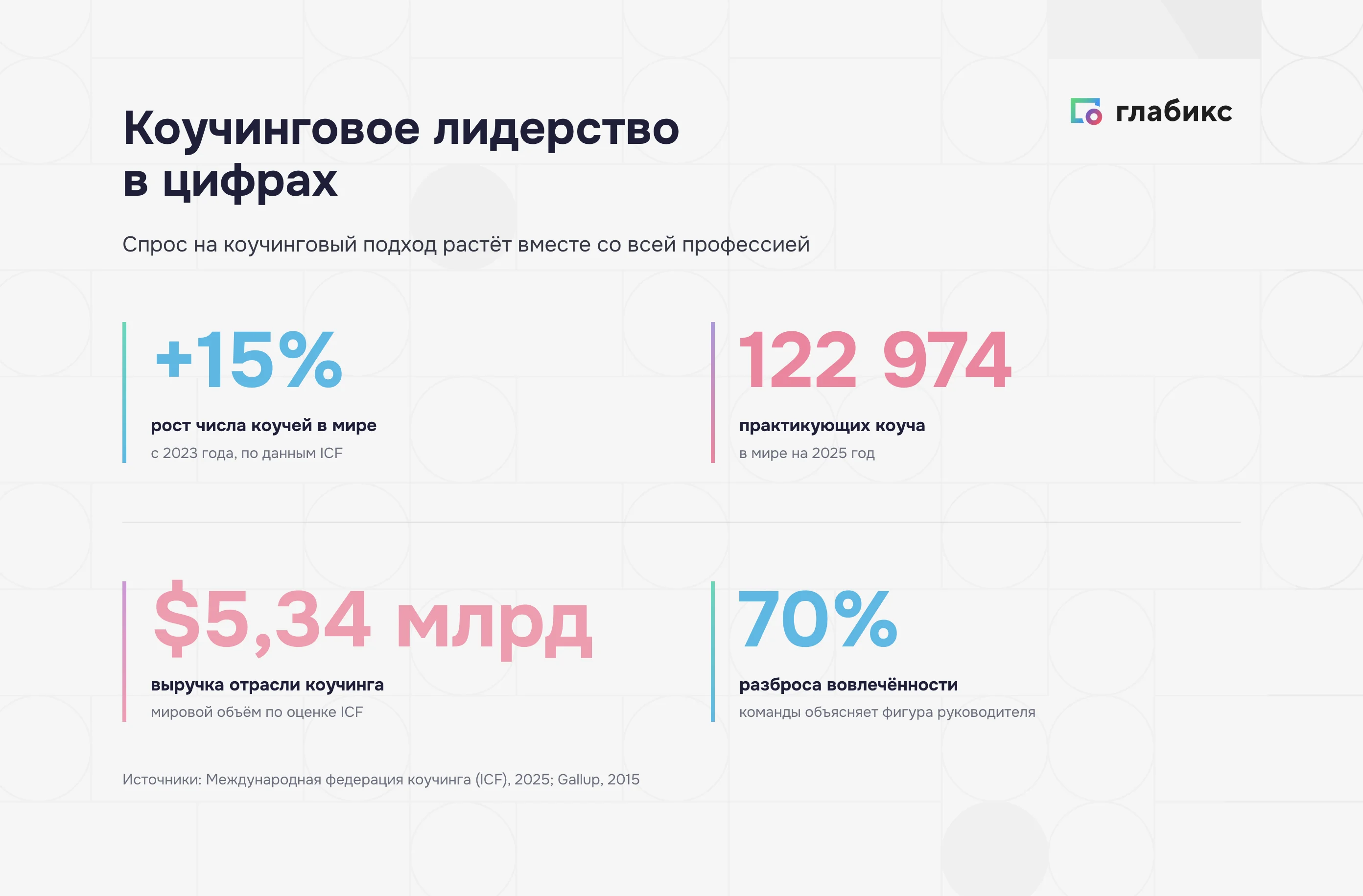Коучинговое лидерство в цифрах: рост рынка коучинга и вклад руководителя в вовлеченность команды