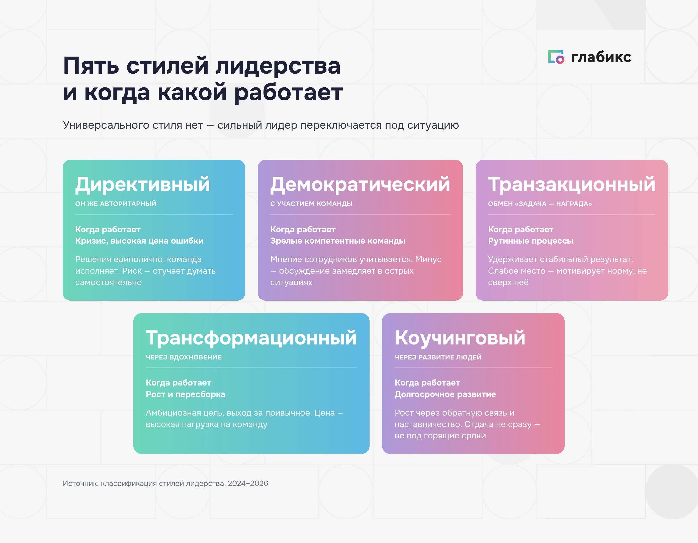 Пять стилей лидерства и когда каждый работает: директивный — в кризис, демократический — для зрелых команд, транзакционный — в рутине, трансформационный — для роста, коучинговый — для долгосрочного развития