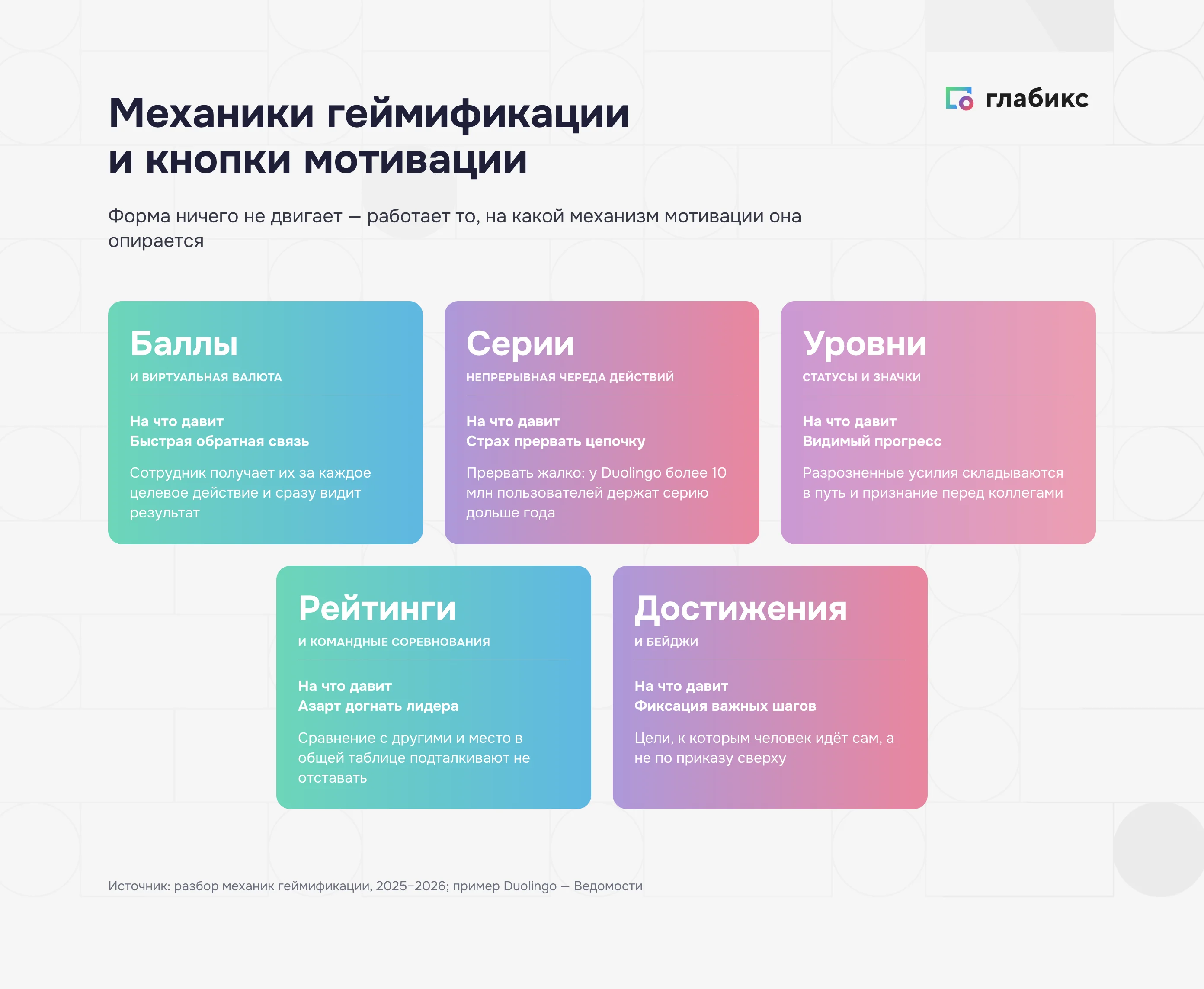 Механики геймификации мотивации: баллы, серии, уровни, рейтинги, достижения