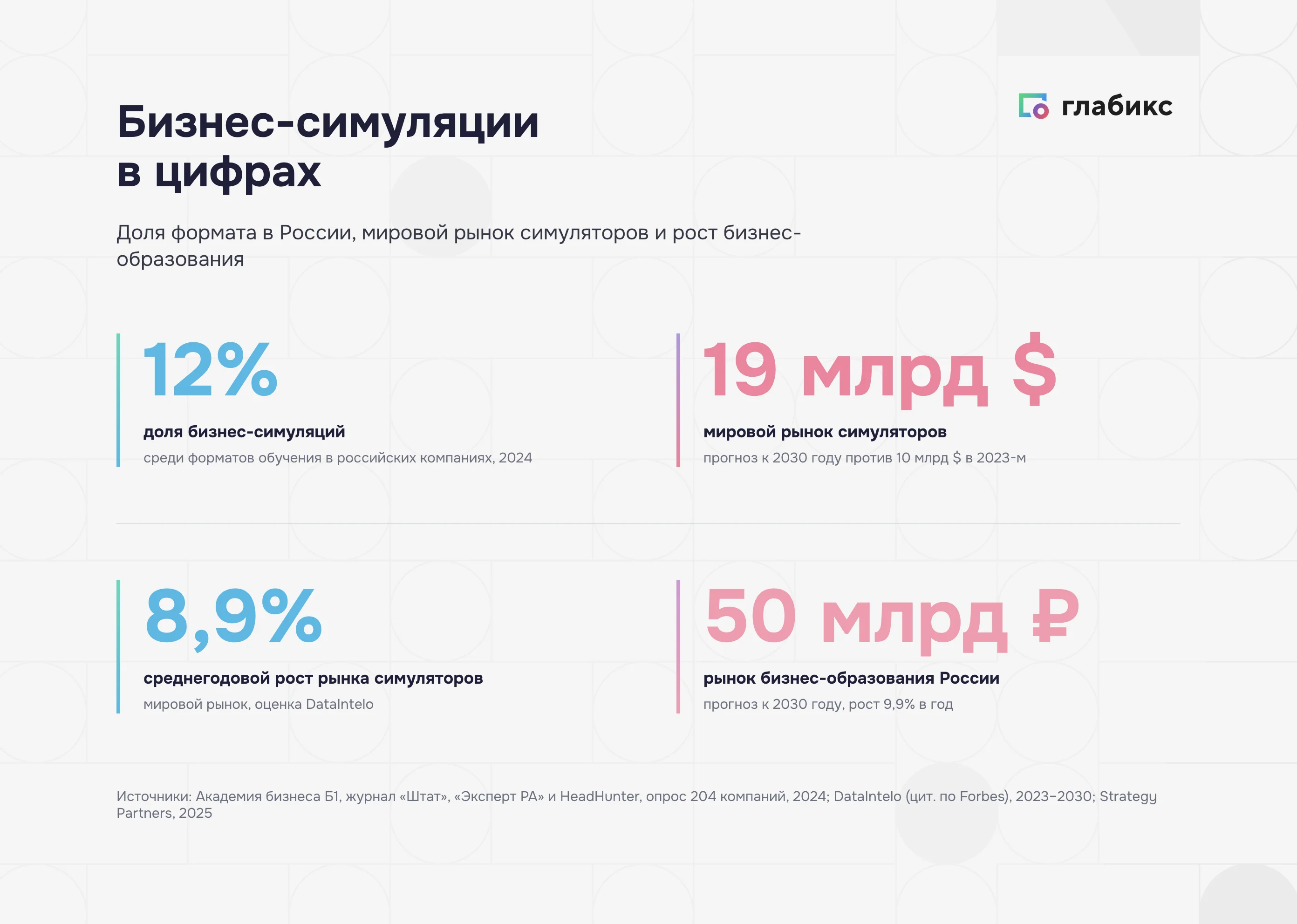 Бизнес-симуляции в цифрах: доля формата, мировой рынок и рост бизнес-образования