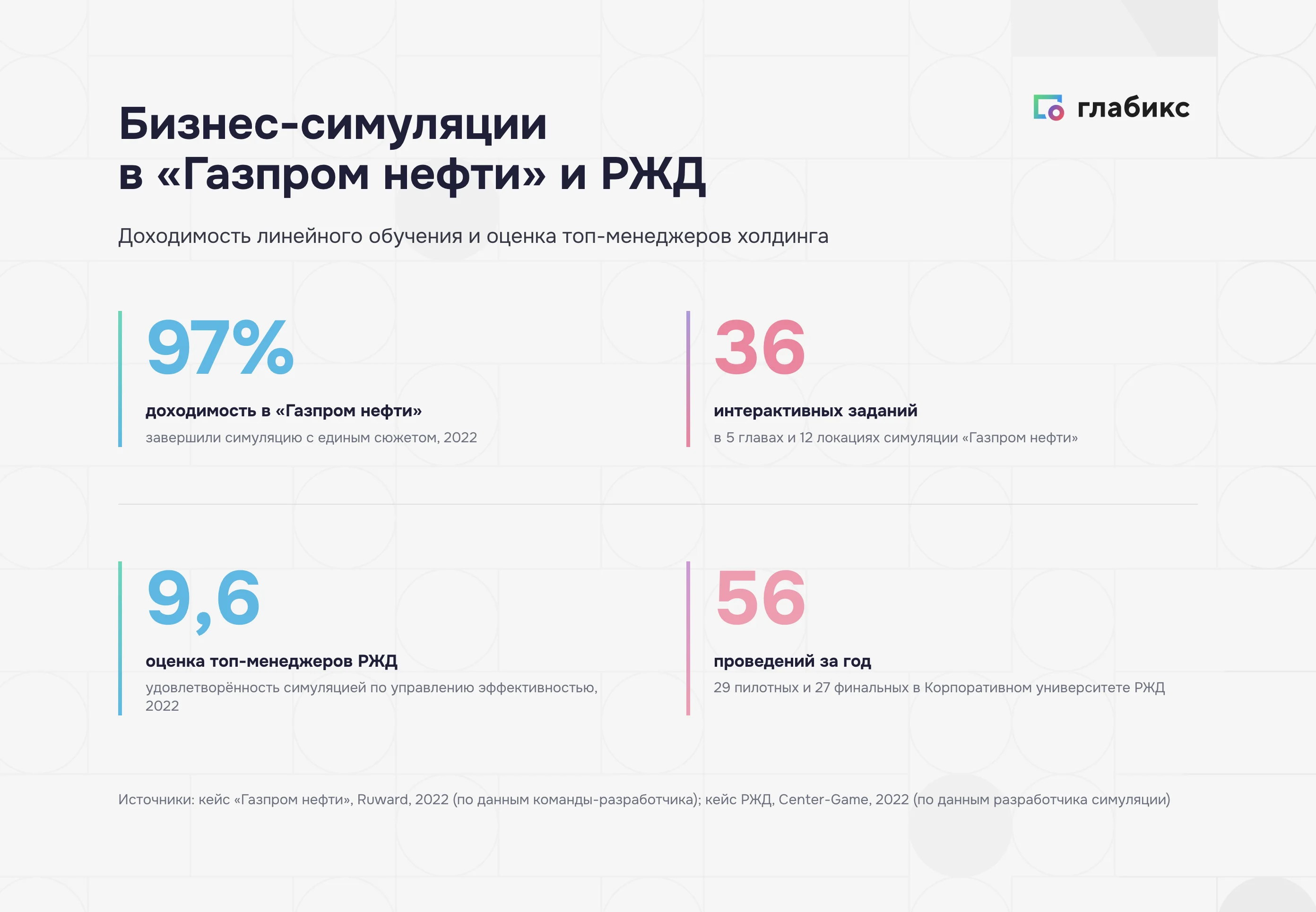 Кейсы «Газпром нефти» и РЖД: доходимость, задания, оценка и число проведений