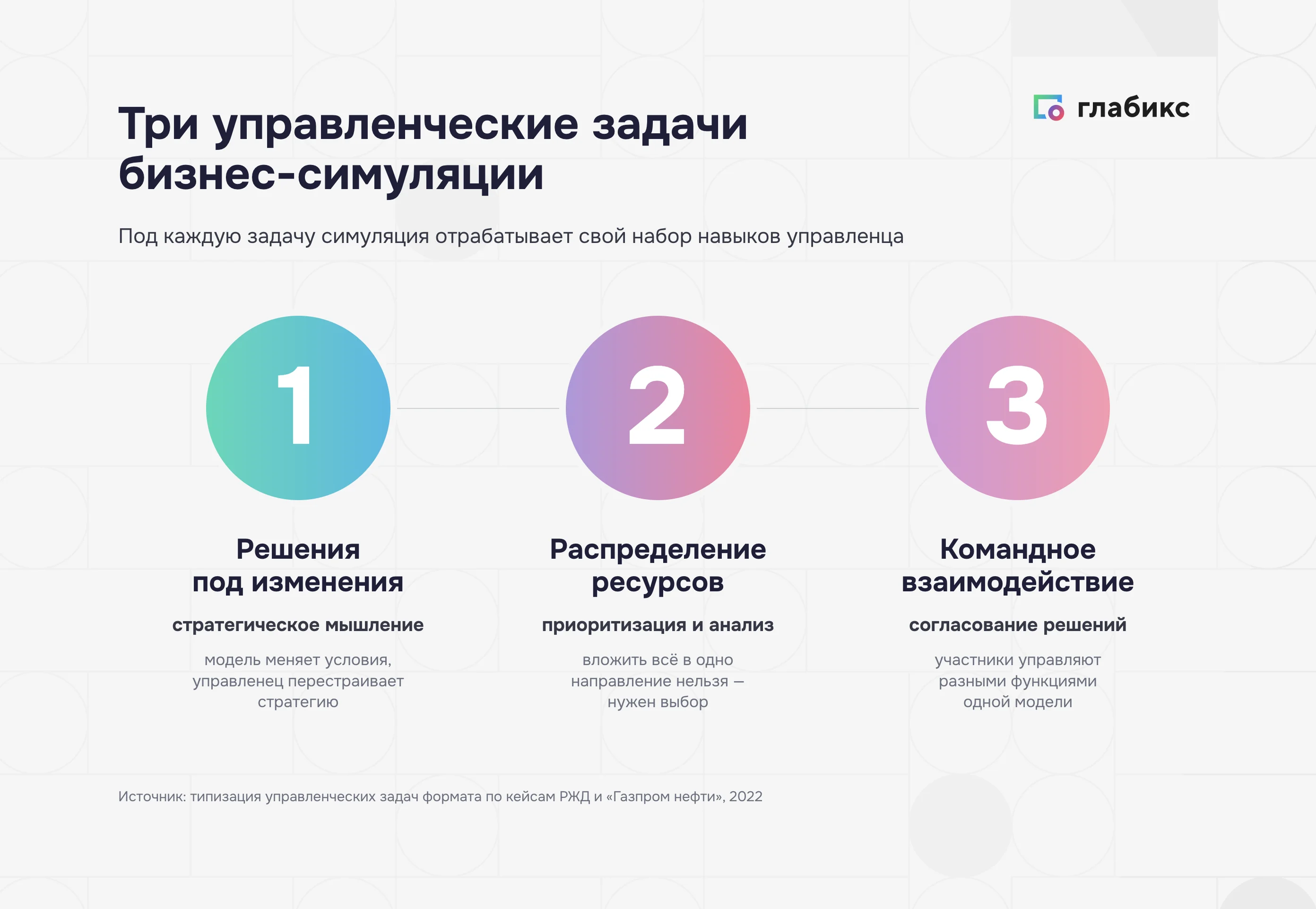 Три управленческие задачи, которые отрабатывает бизнес-симуляция