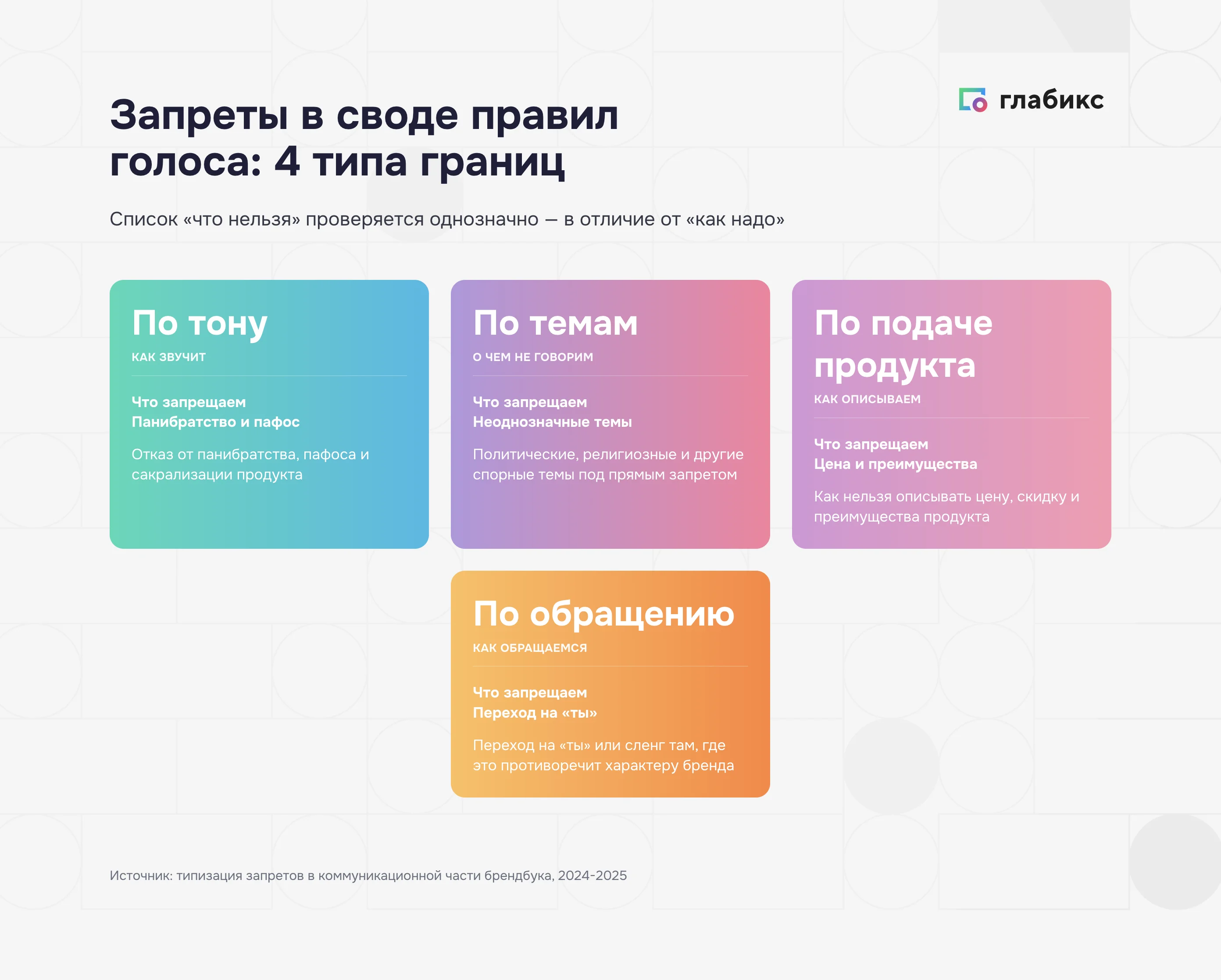 Запреты в своде правил голоса бренда: 4 типа границ — тон, темы, подача, обращение