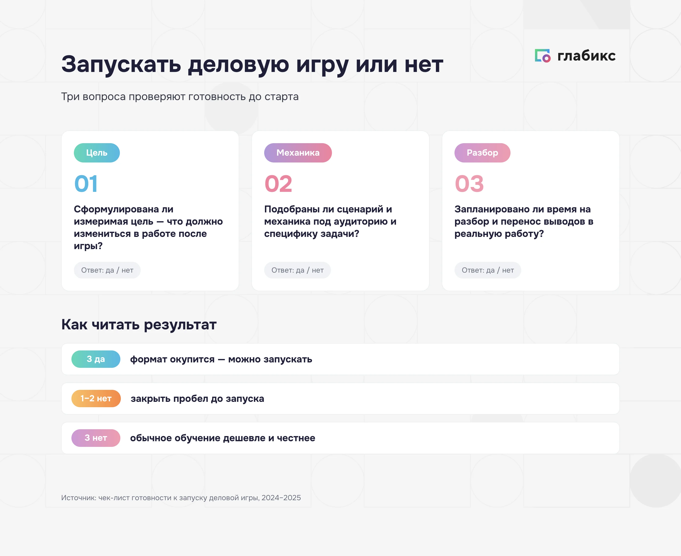 Самопроверка перед запуском деловой игры: цель, механика, разбор