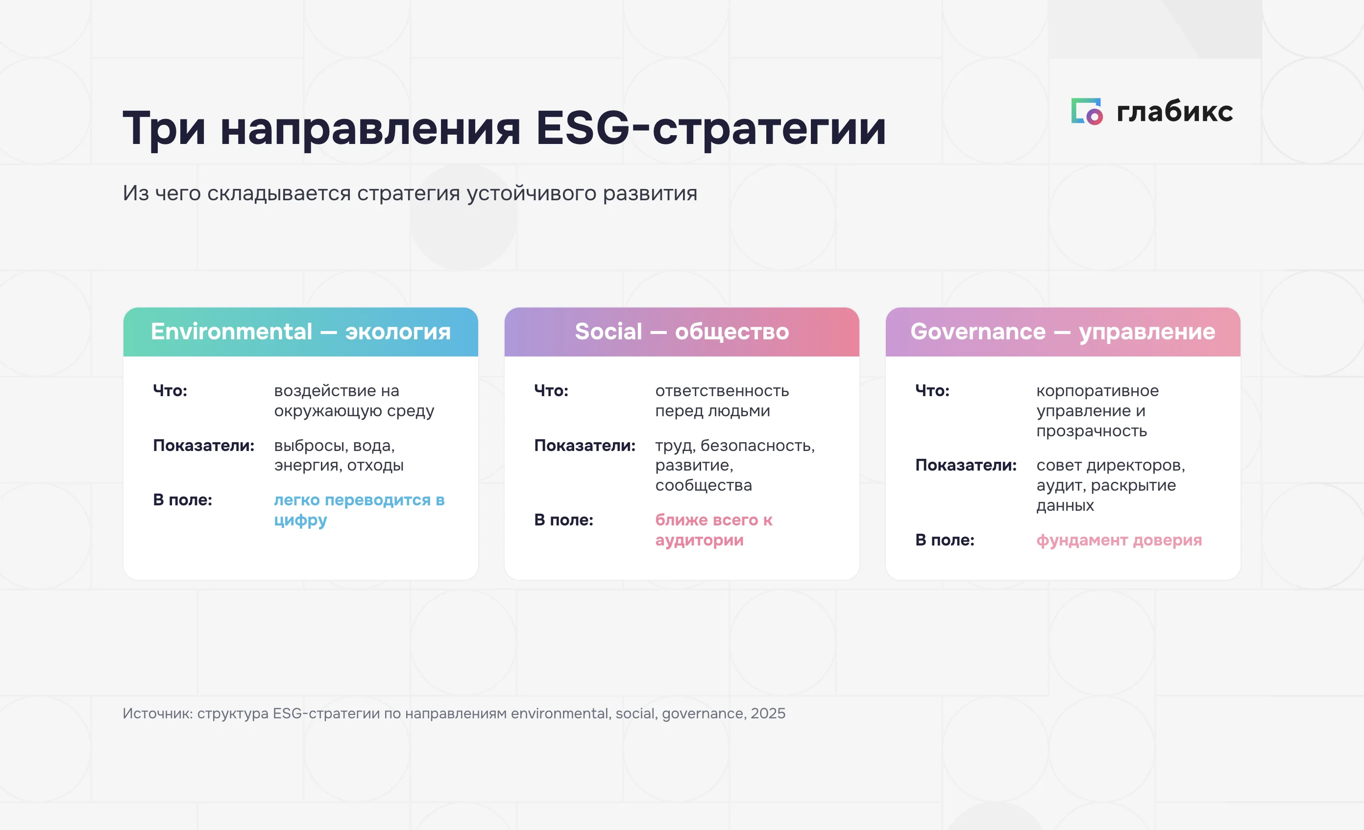 Три направления ESG-стратегии: экология, общество, корпоративное управление