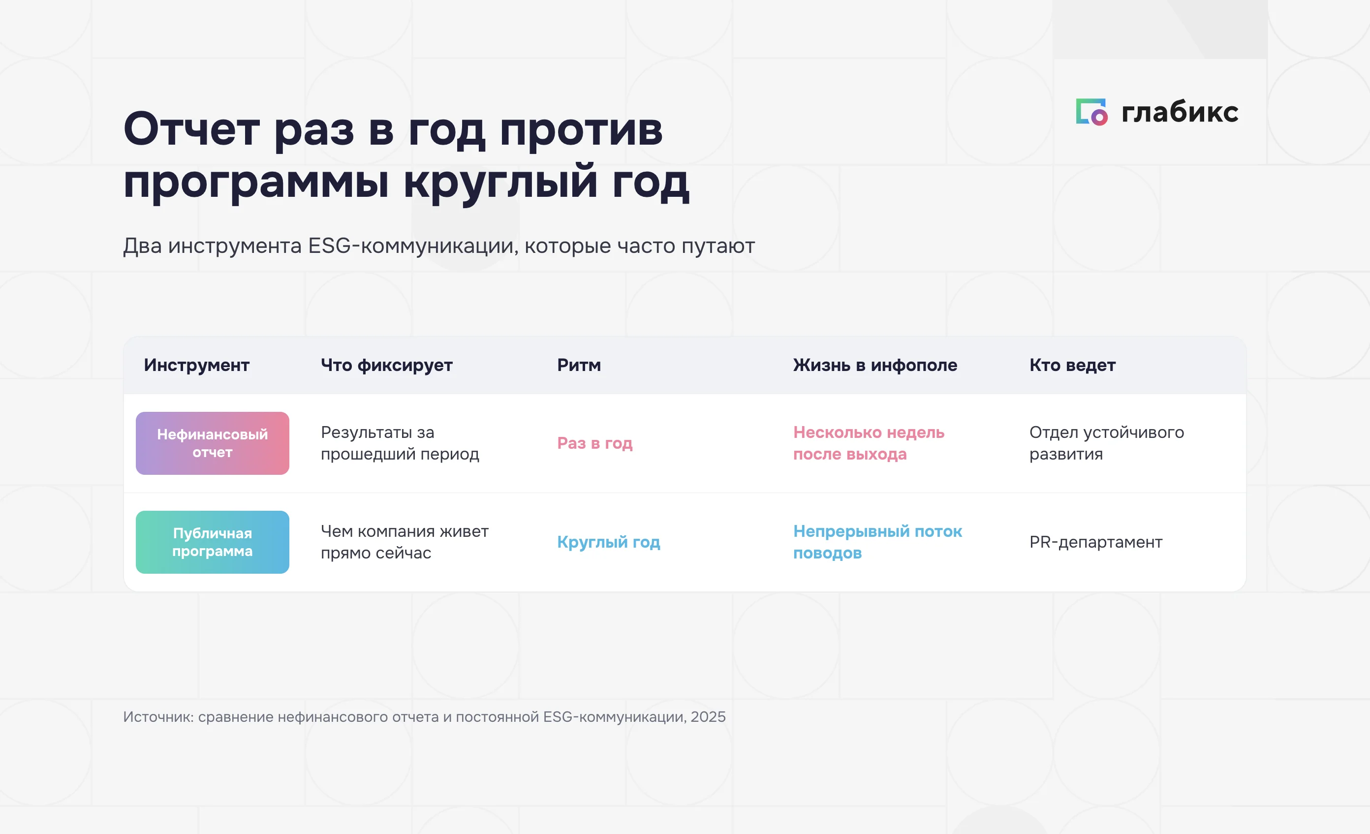 Сравнение нефинансового отчёта и публичной ESG-программы