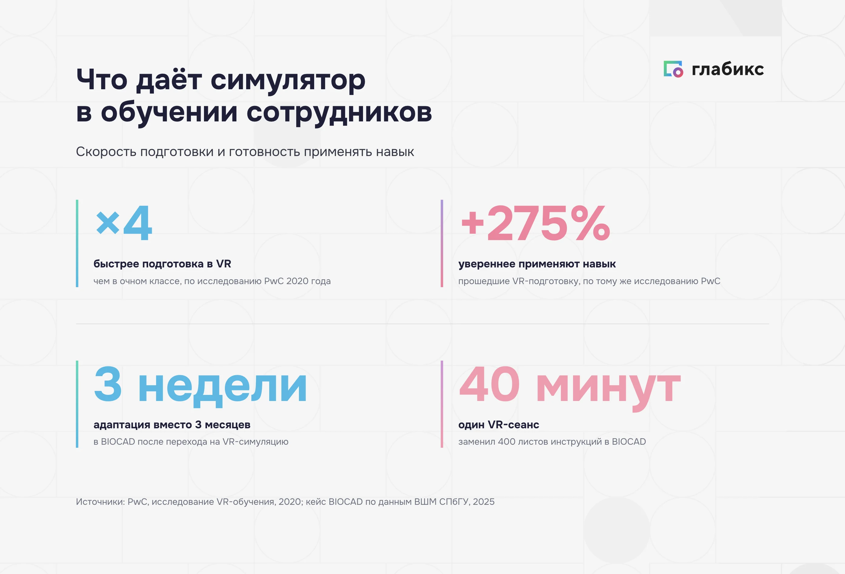 Эффект симуляторов для обучения: скорость и уверенность