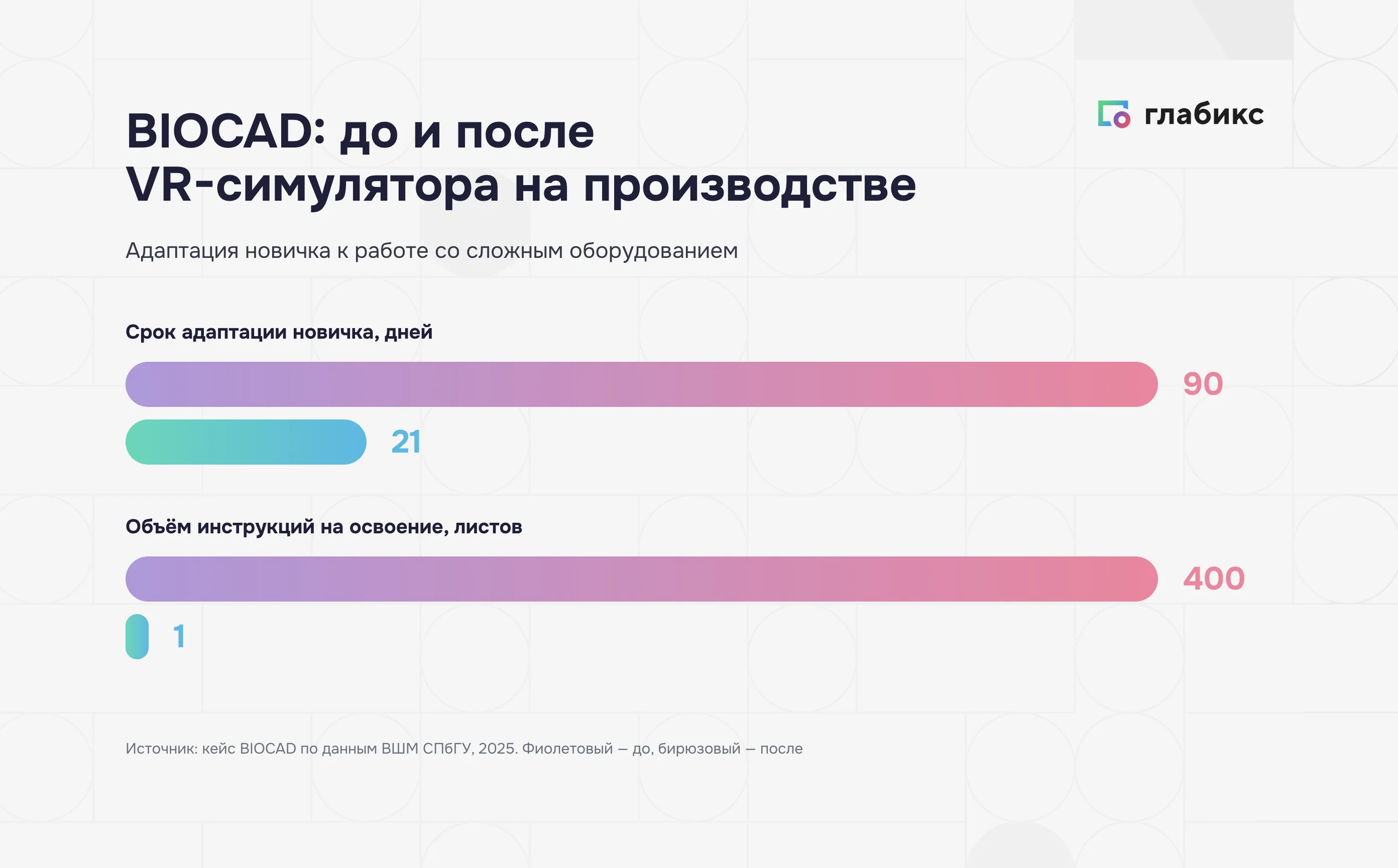 BIOCAD до и после VR-симулятора для обучения: адаптация и инструкции