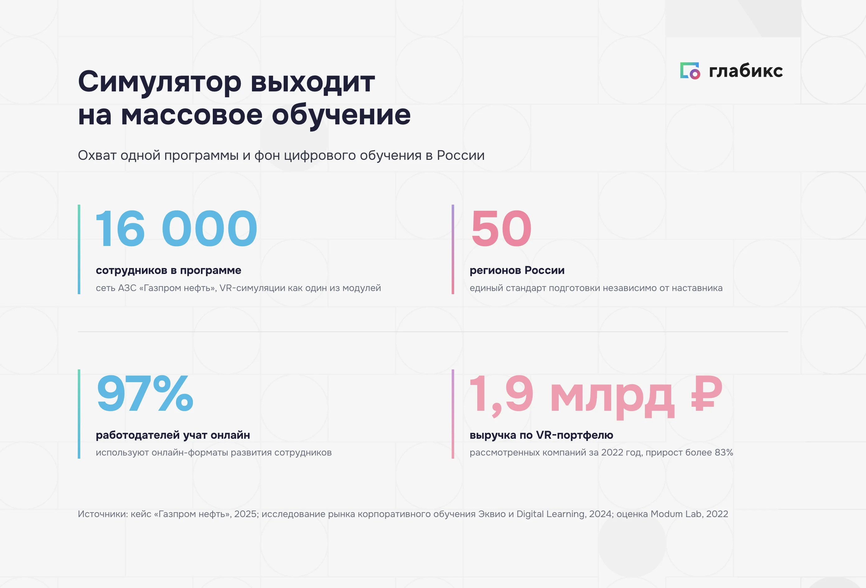 Масштаб симуляторов для обучения: Газпром нефть, рынок корпоративного VR