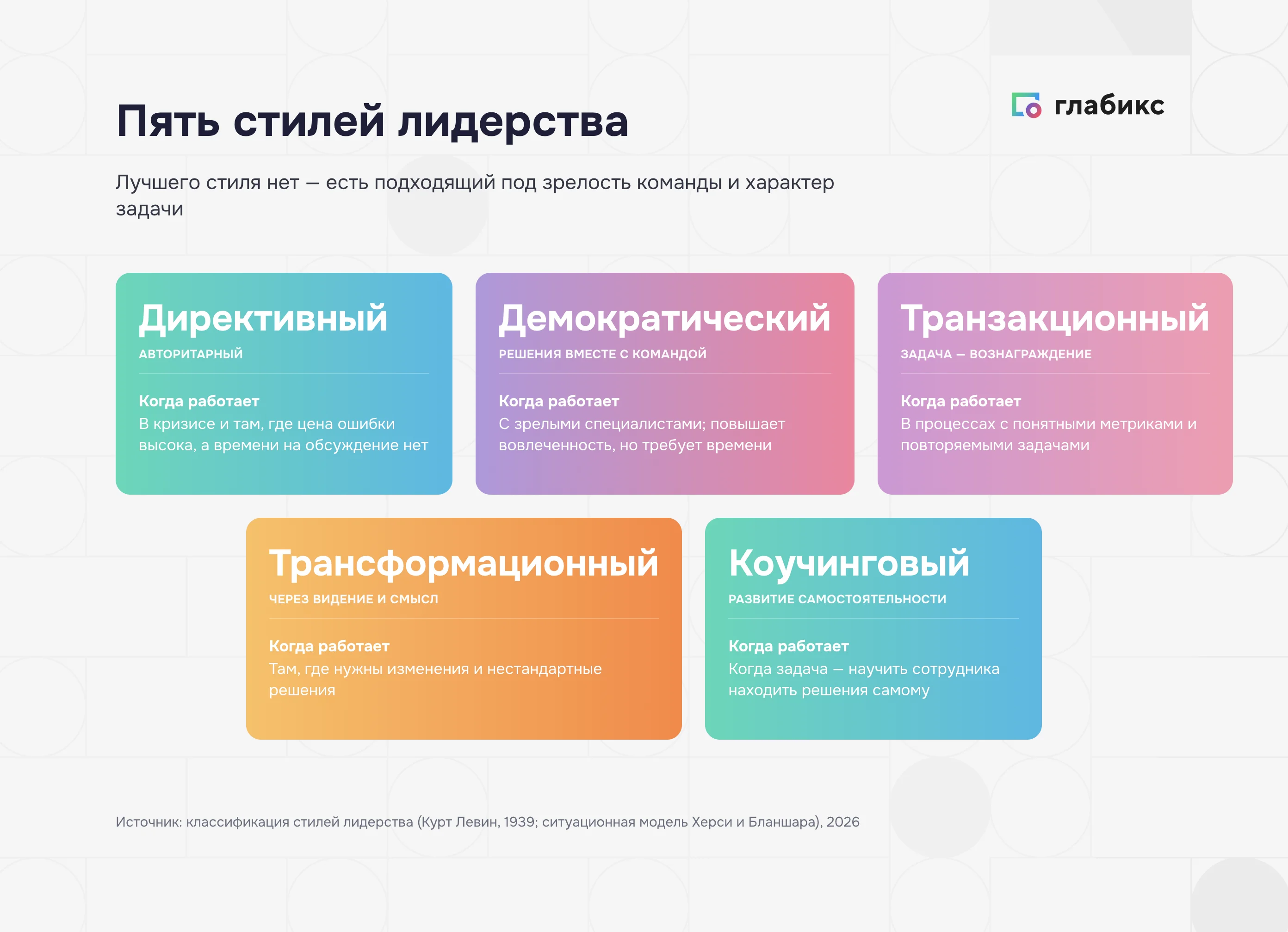 Пять стилей лидерства: директивный, демократический, транзакционный, трансформационный, коучинговый — и когда каждый работает