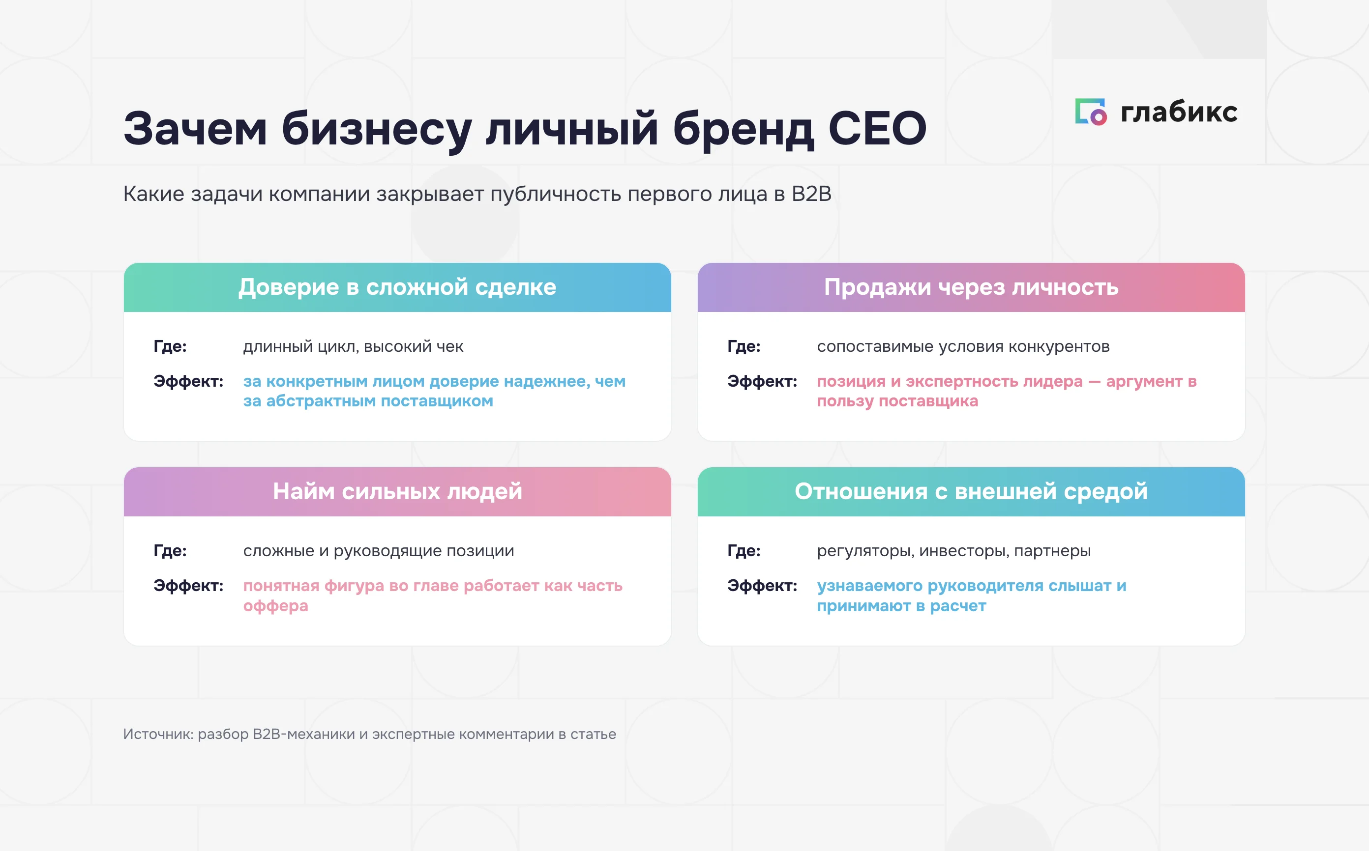 Зачем бизнесу личный бренд CEO: доверие, продажи, найм, отношения с внешней средой