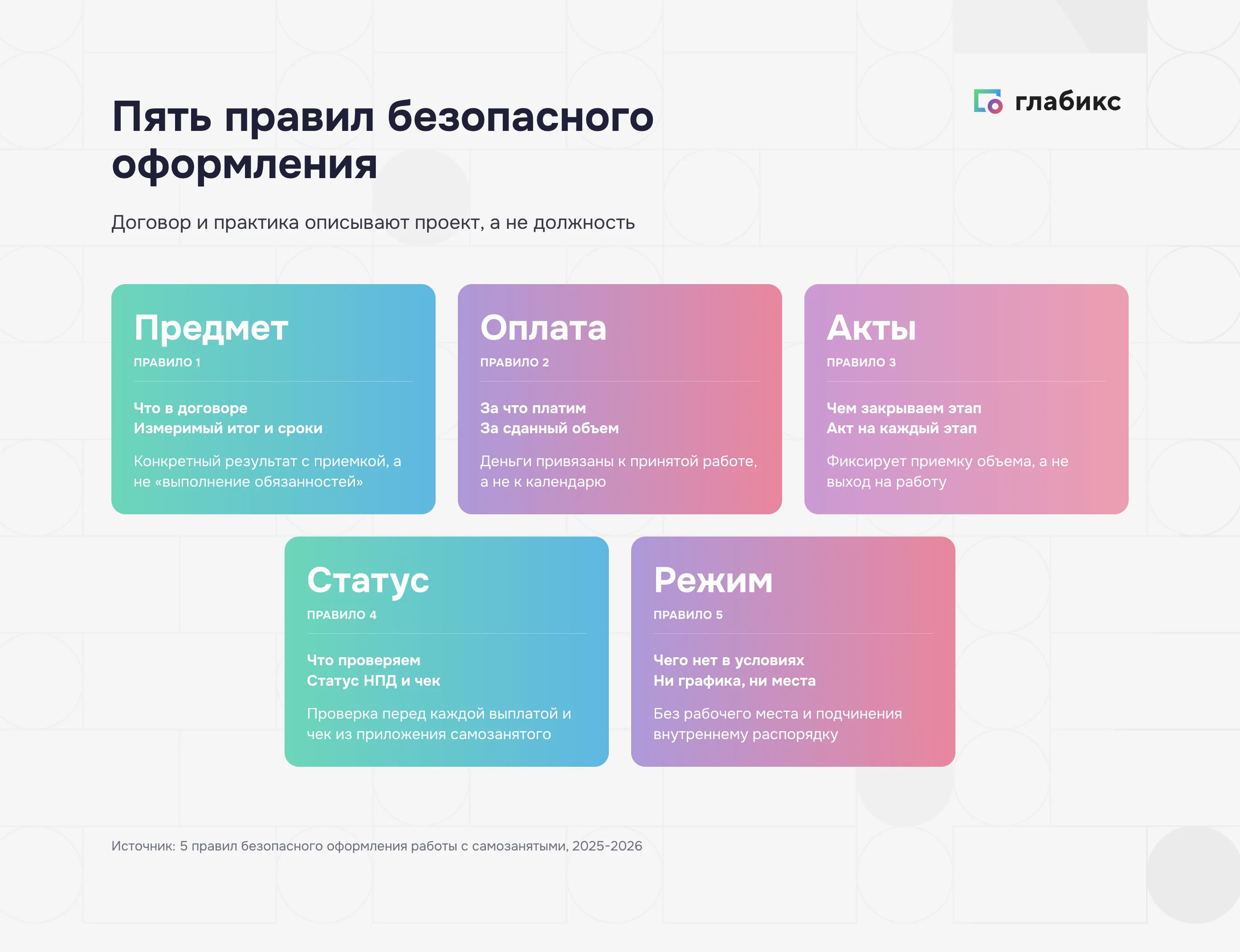 Пять правил безопасного оформления работы с самозанятыми: предмет, оплата, акты, статус НПД, режим