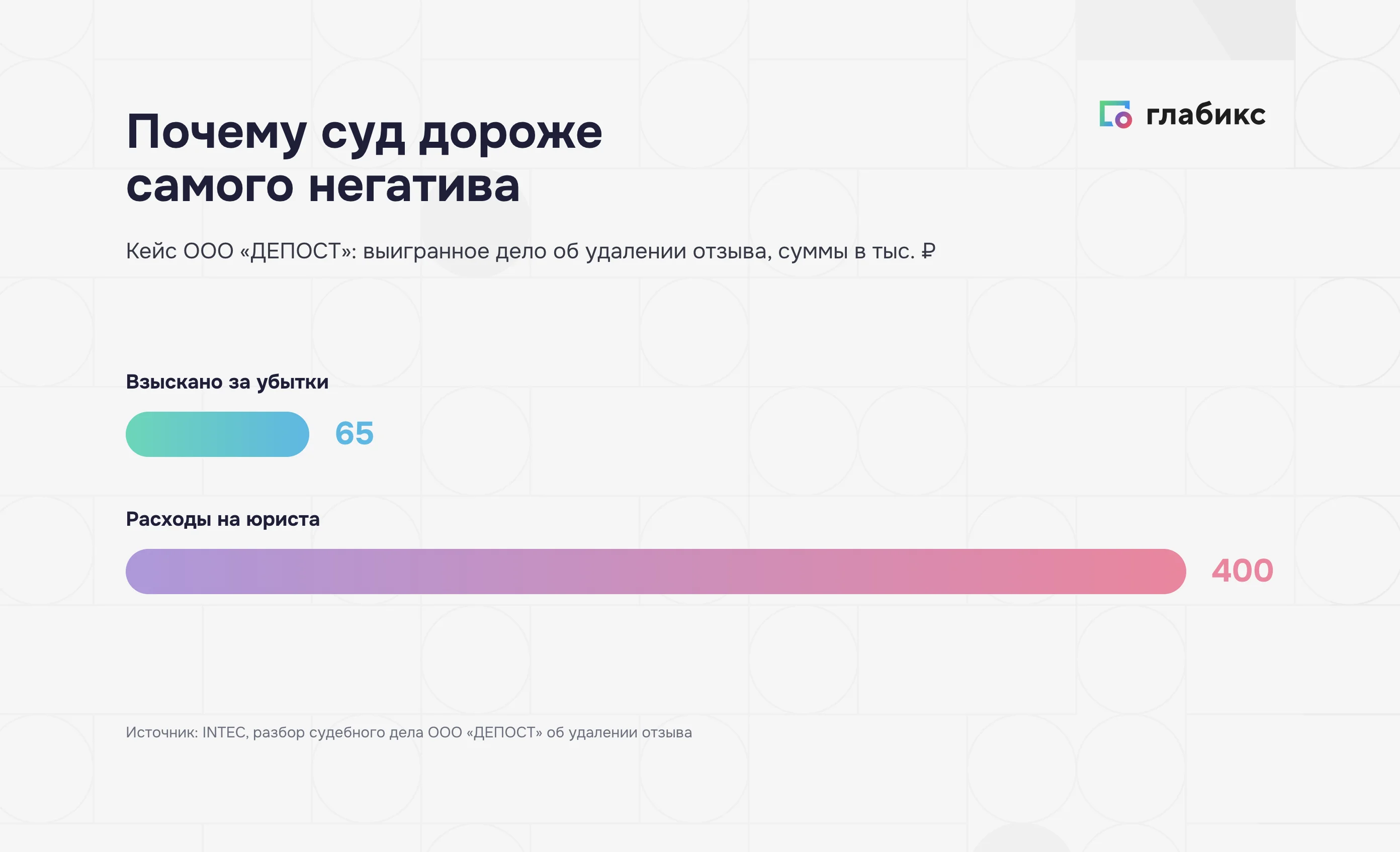 Кейс ООО «ДЕПОСТ»: взыскано 65 тыс. ₽ убытков против 400 тыс. ₽ расходов на юриста