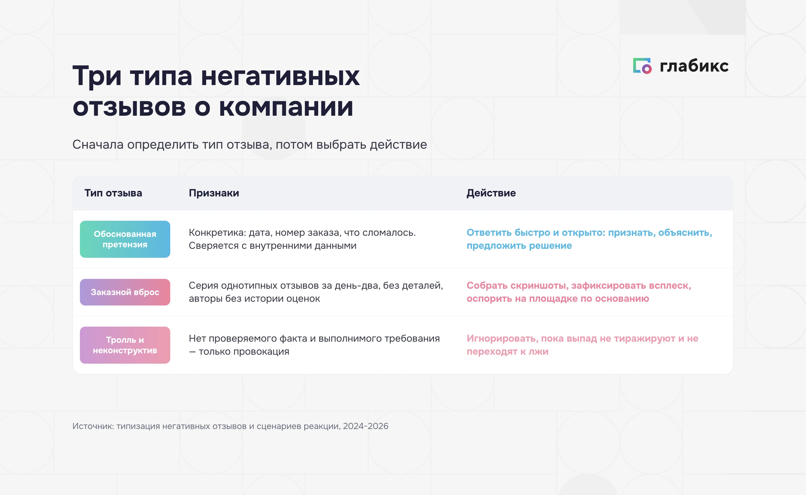 Три типа негативных отзывов: обоснованная претензия, заказной вброс, тролль — признаки и действие для каждого