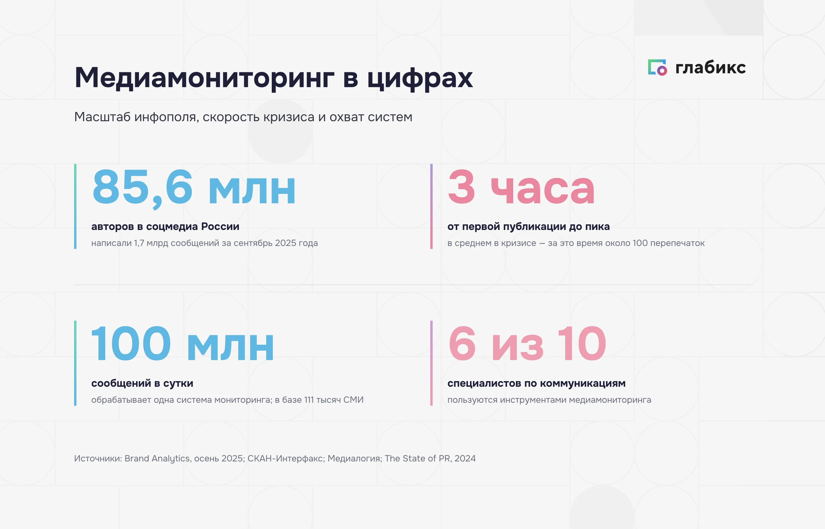 Медиамониторинг в цифрах: масштаб инфополя, скорость кризиса и охват систем