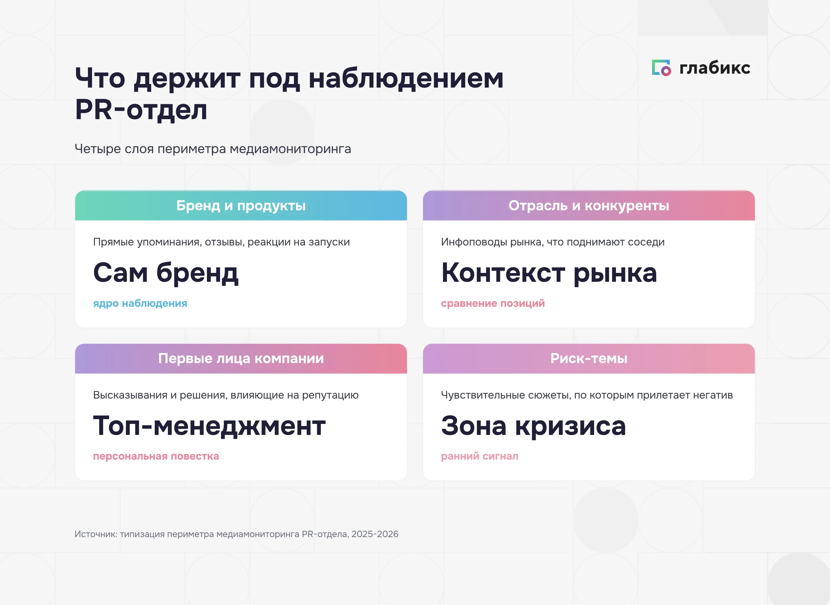 Что держит под наблюдением PR-отдел: бренд, конкуренты, первые лица, риск-темы
