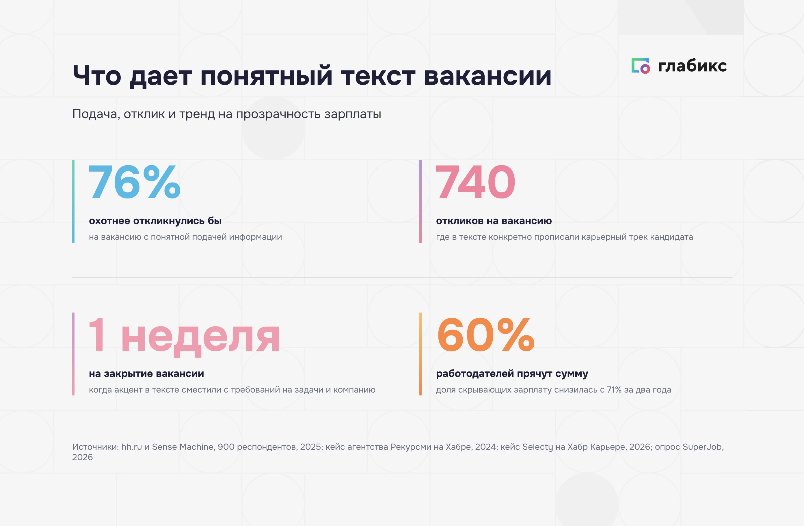 Что дает понятный текст вакансии: подача, отклик и тренд на прозрачность зарплаты