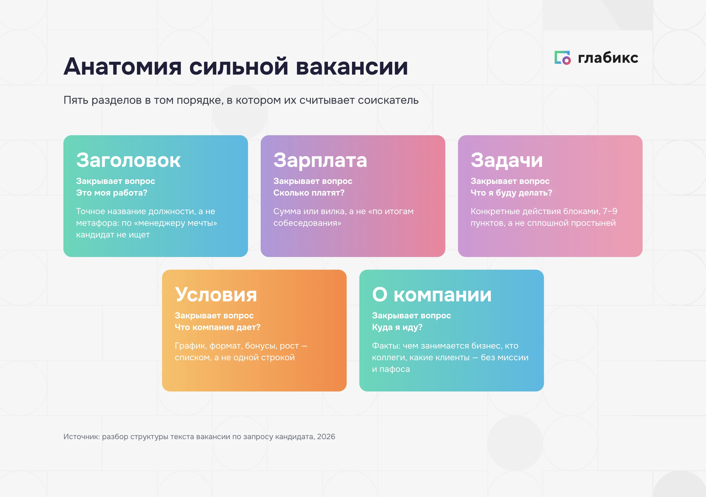 Анатомия сильной вакансии: пять разделов от заголовка до информации о компании