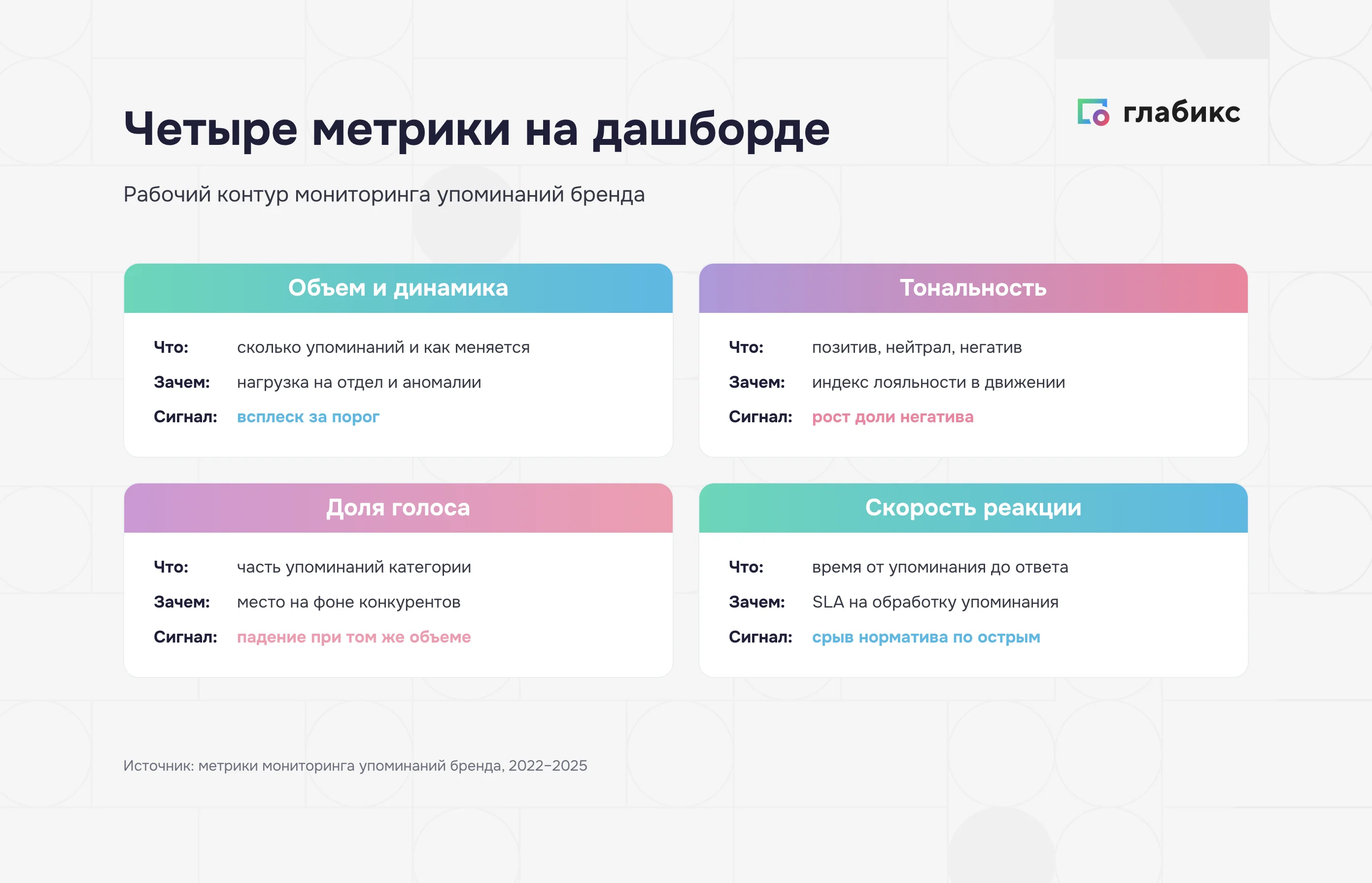 Четыре метрики мониторинга упоминаний бренда: объём, тональность, доля голоса, скорость реакции