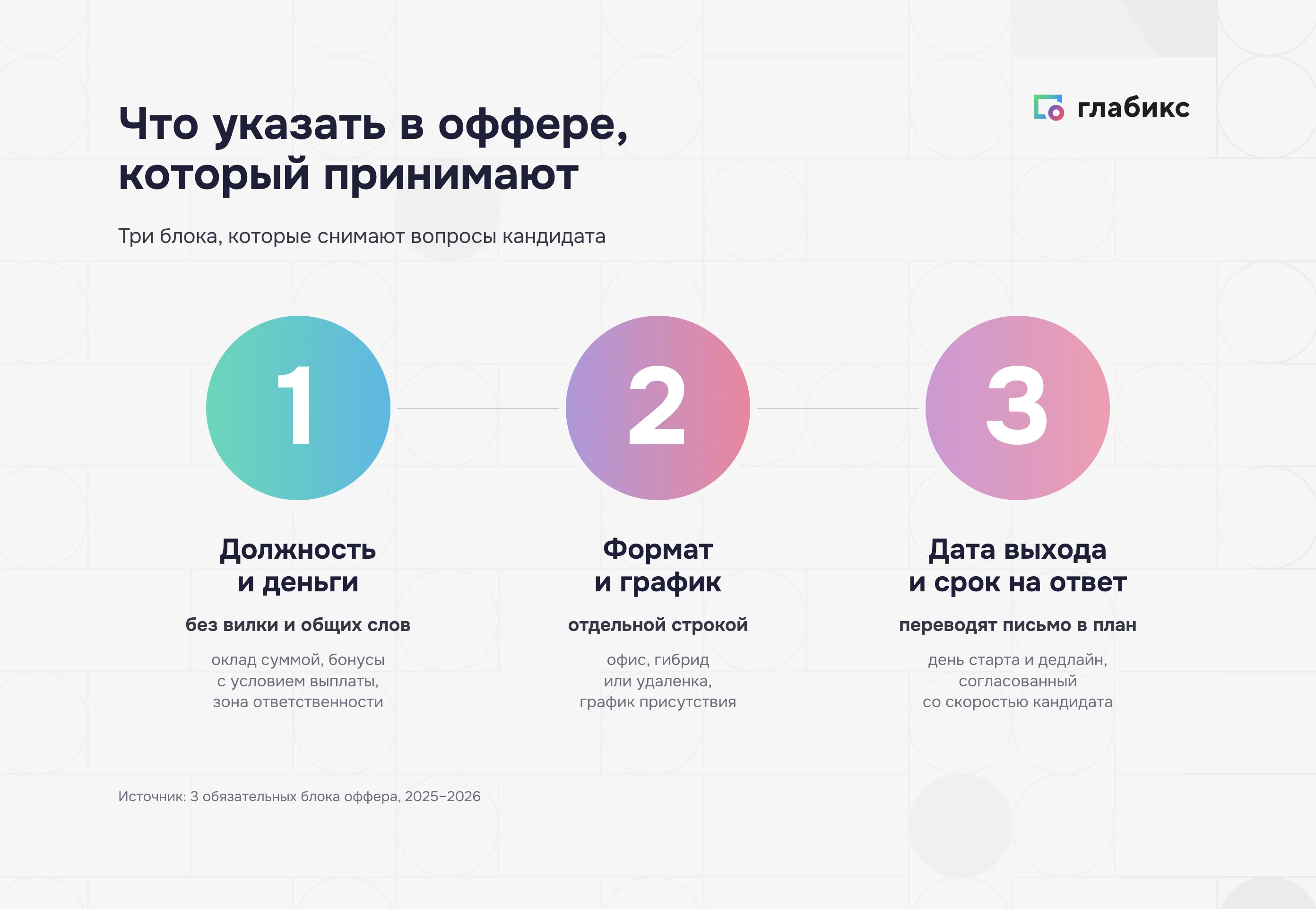 Что указать в оффере: должность и деньги, формат и график, дата выхода и срок на ответ