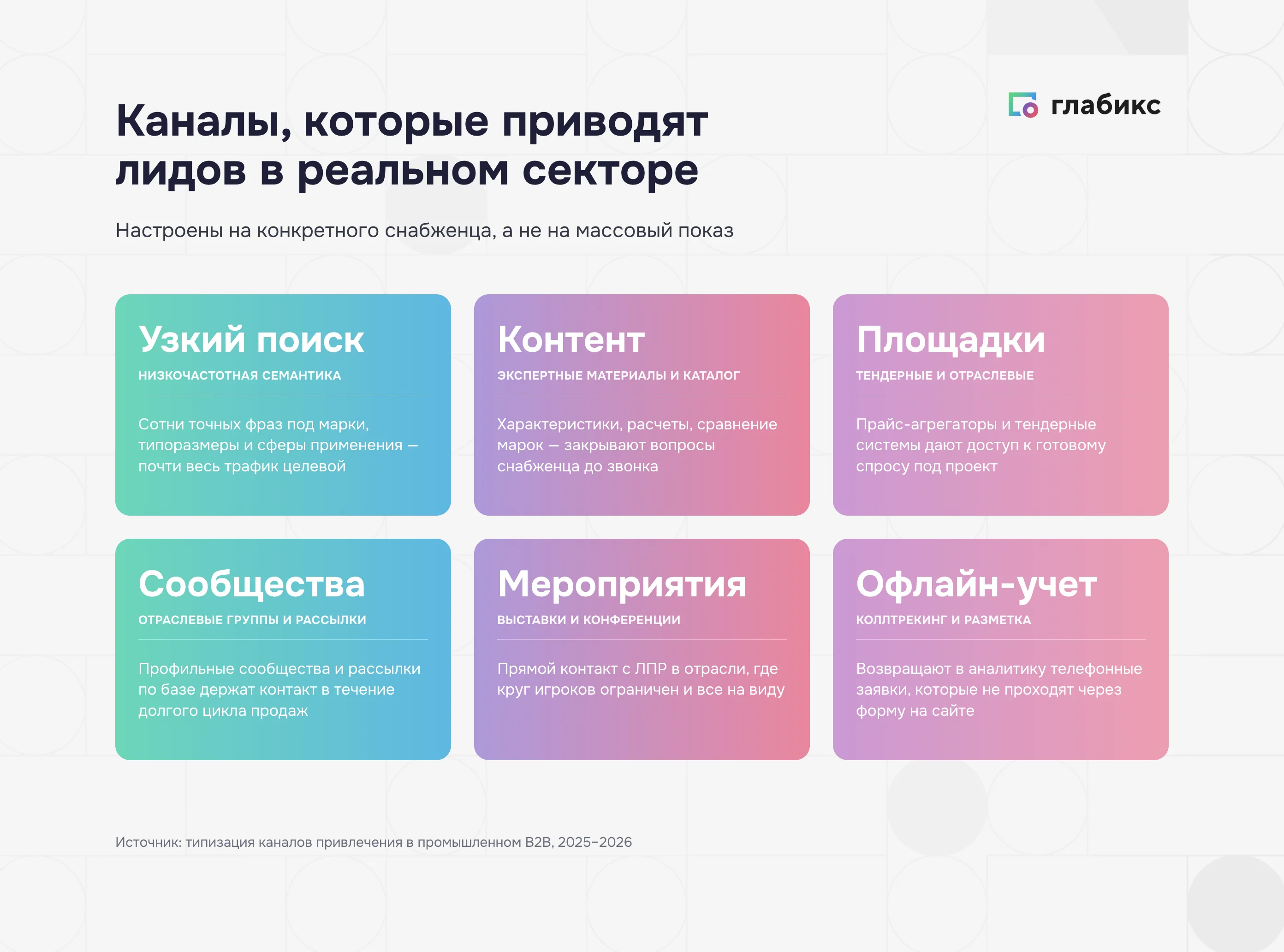 Шесть каналов привлечения лидов в промышленном B2B: узкий поиск, экспертный контент, тендерные площадки, отраслевые сообщества, мероприятия, учет офлайн-конверсий