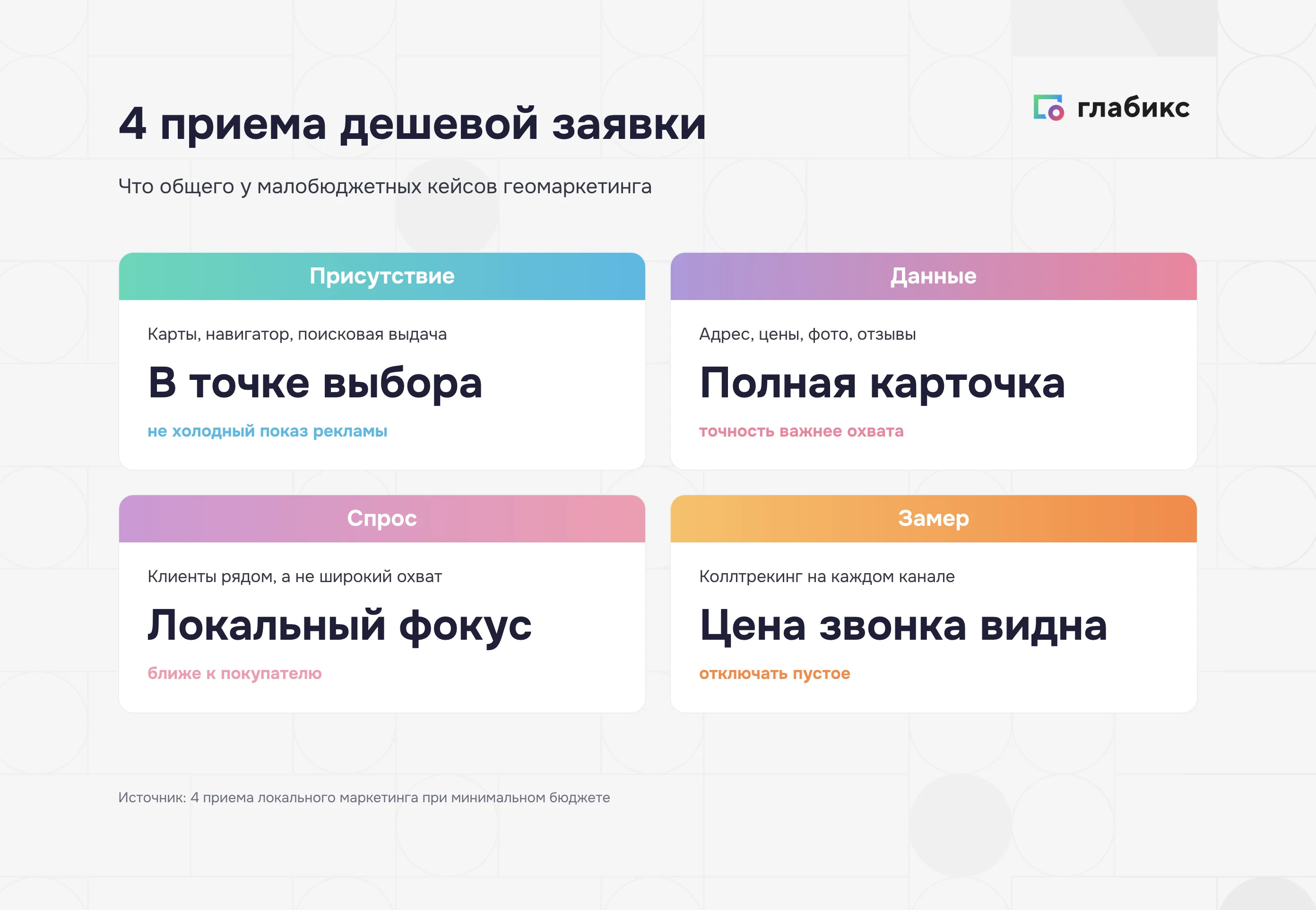 Четыре приема дешевой заявки: присутствие в точке выбора, полные данные, локальный спрос, измеримость
