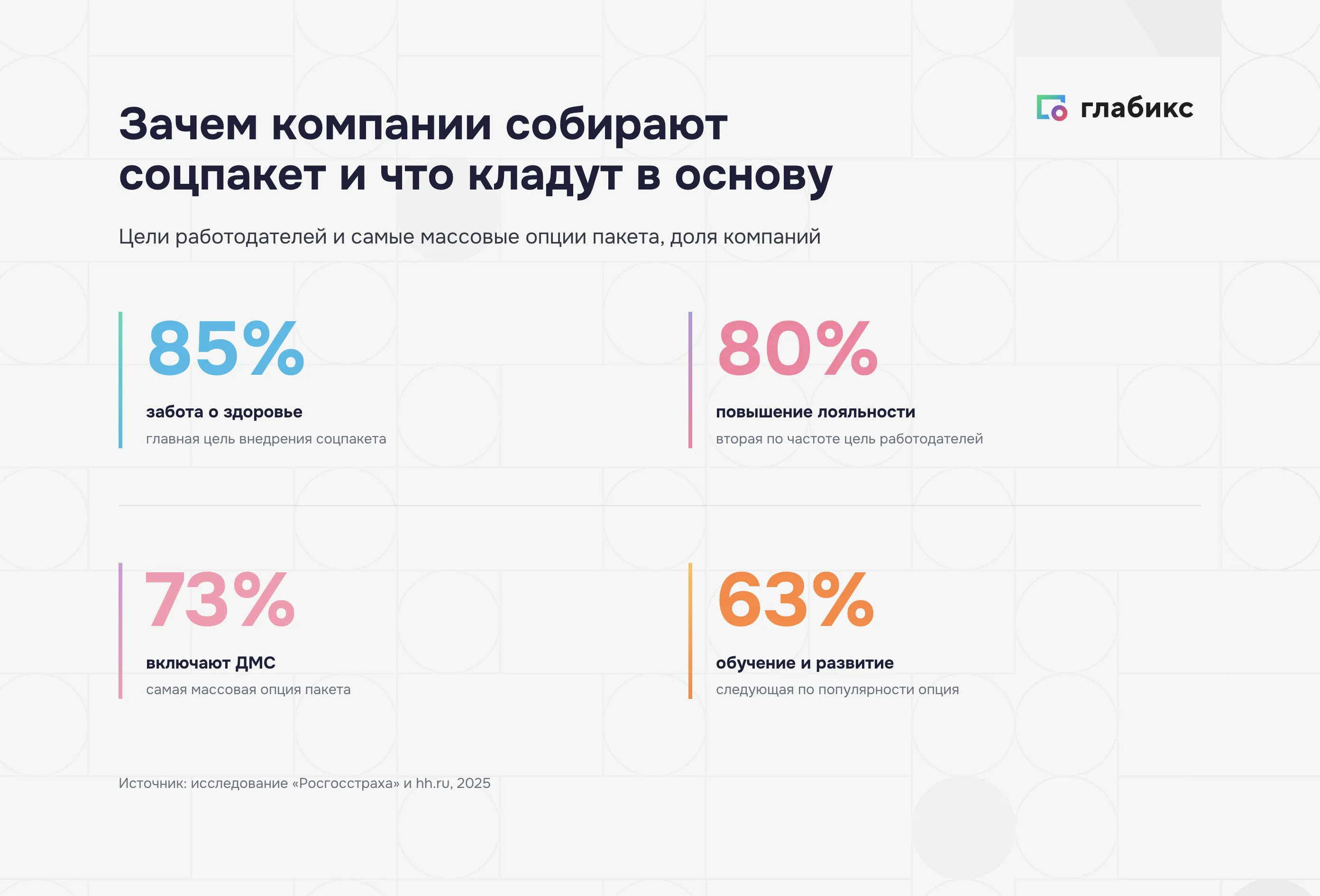 Зачем компании внедряют соцпакет: доля работодателей и массовые опции пакета