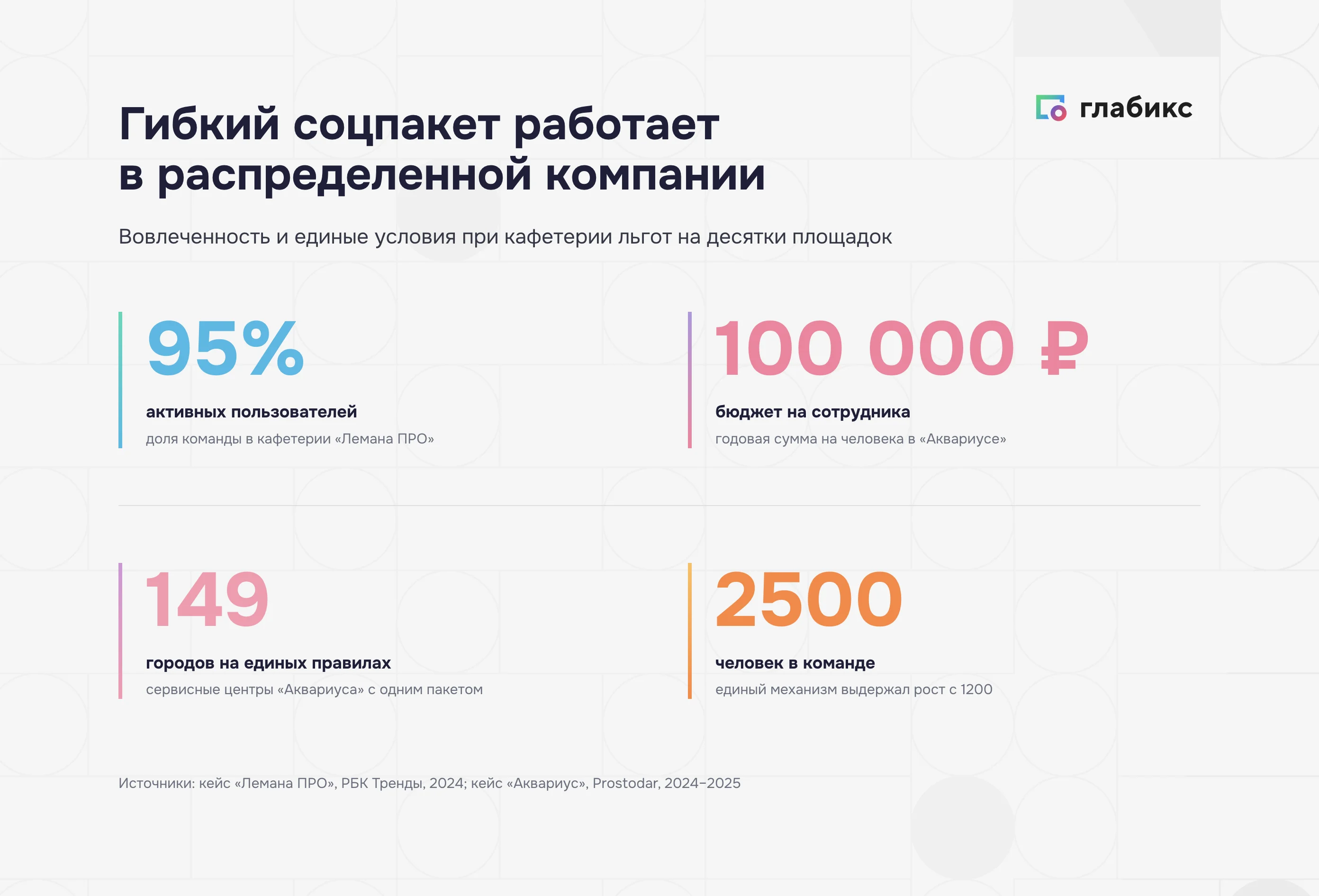 Гибкий соцпакет в распределенной компании: вовлеченность и единые условия