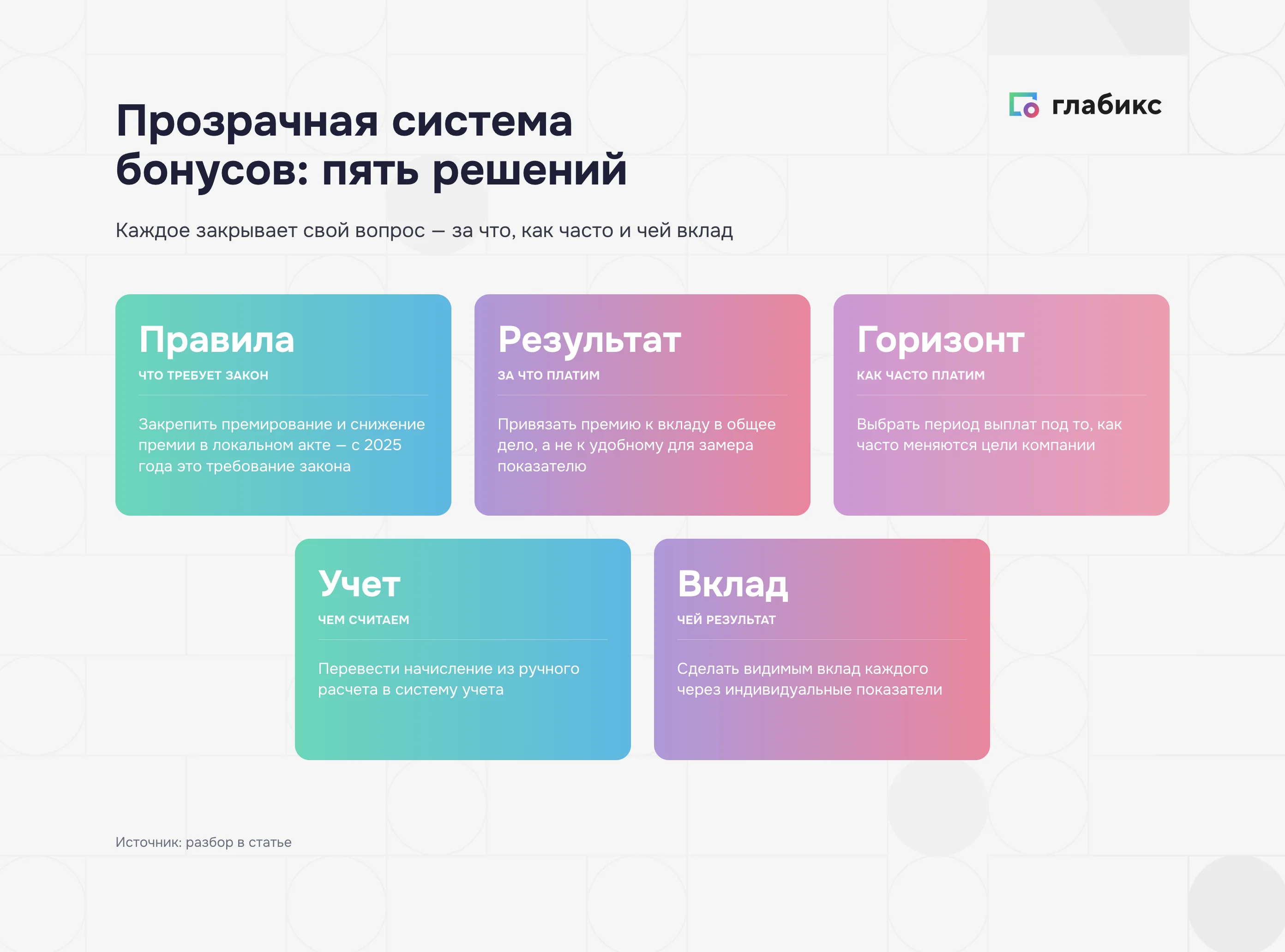Прозрачная система бонусов из пяти решений: правила, результат, горизонт, учет, вклад