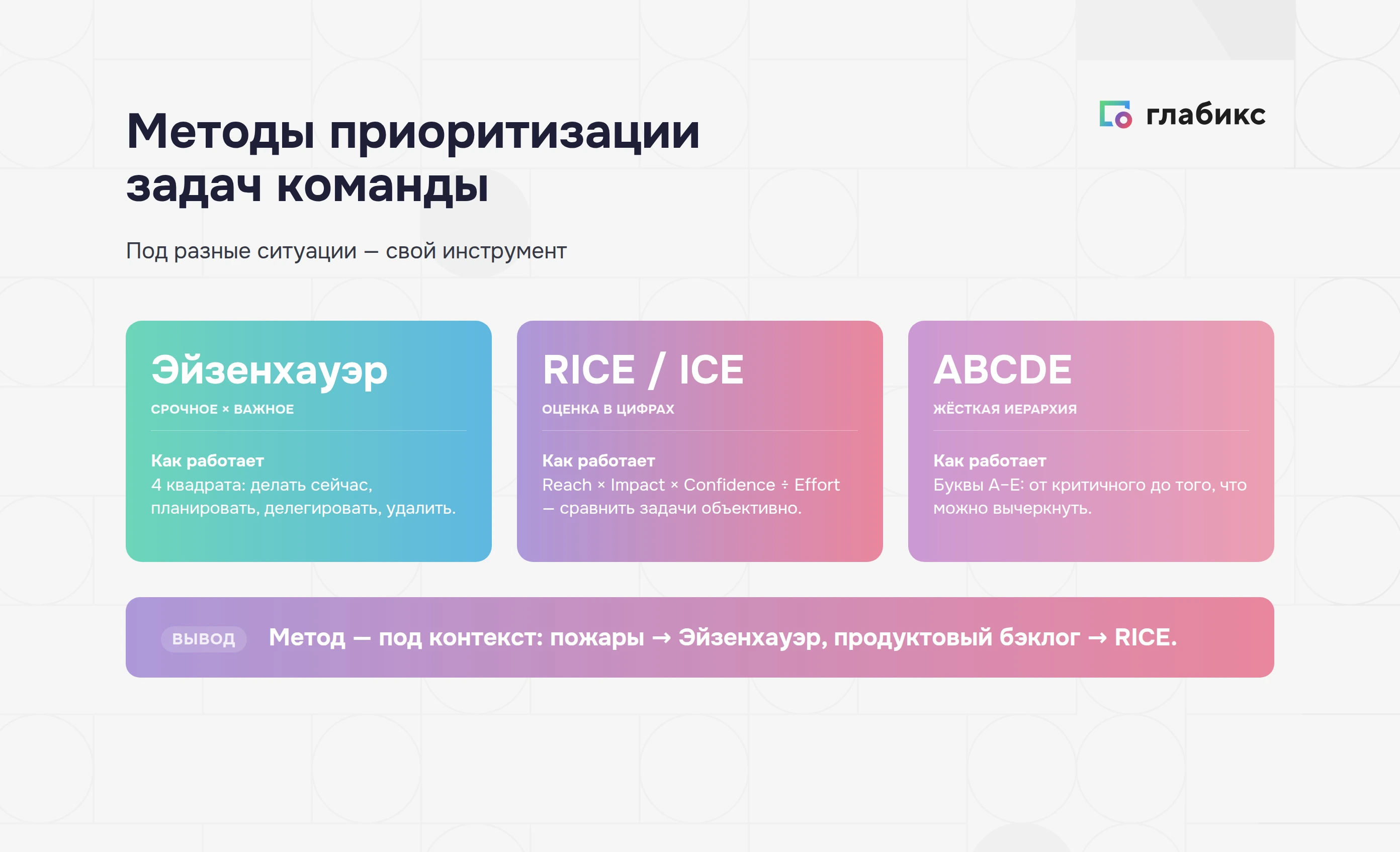 Инфографика: методы приоритизации задач команды — матрица Эйзенхауэра, RICE/ICE, ABCDE; под разные ситуации свой инструмент