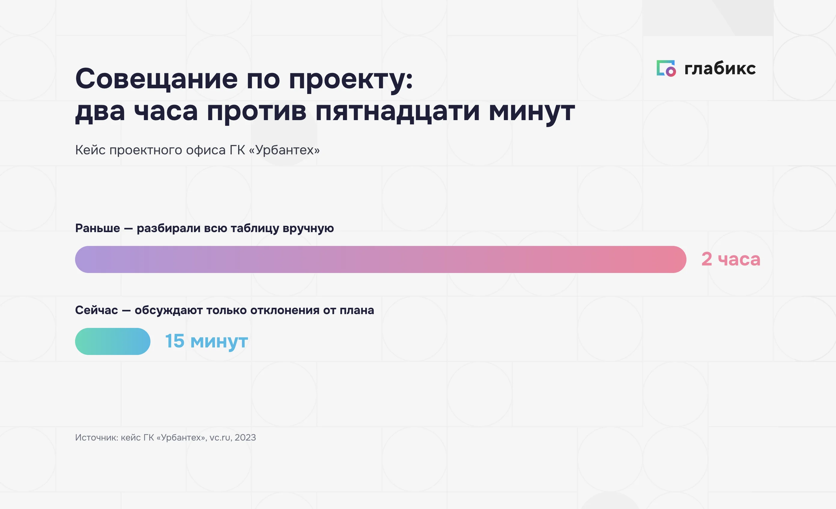 Кейс «Урбантех»: проектное совещание сократилось с 2 часов до 15 минут после смены формата