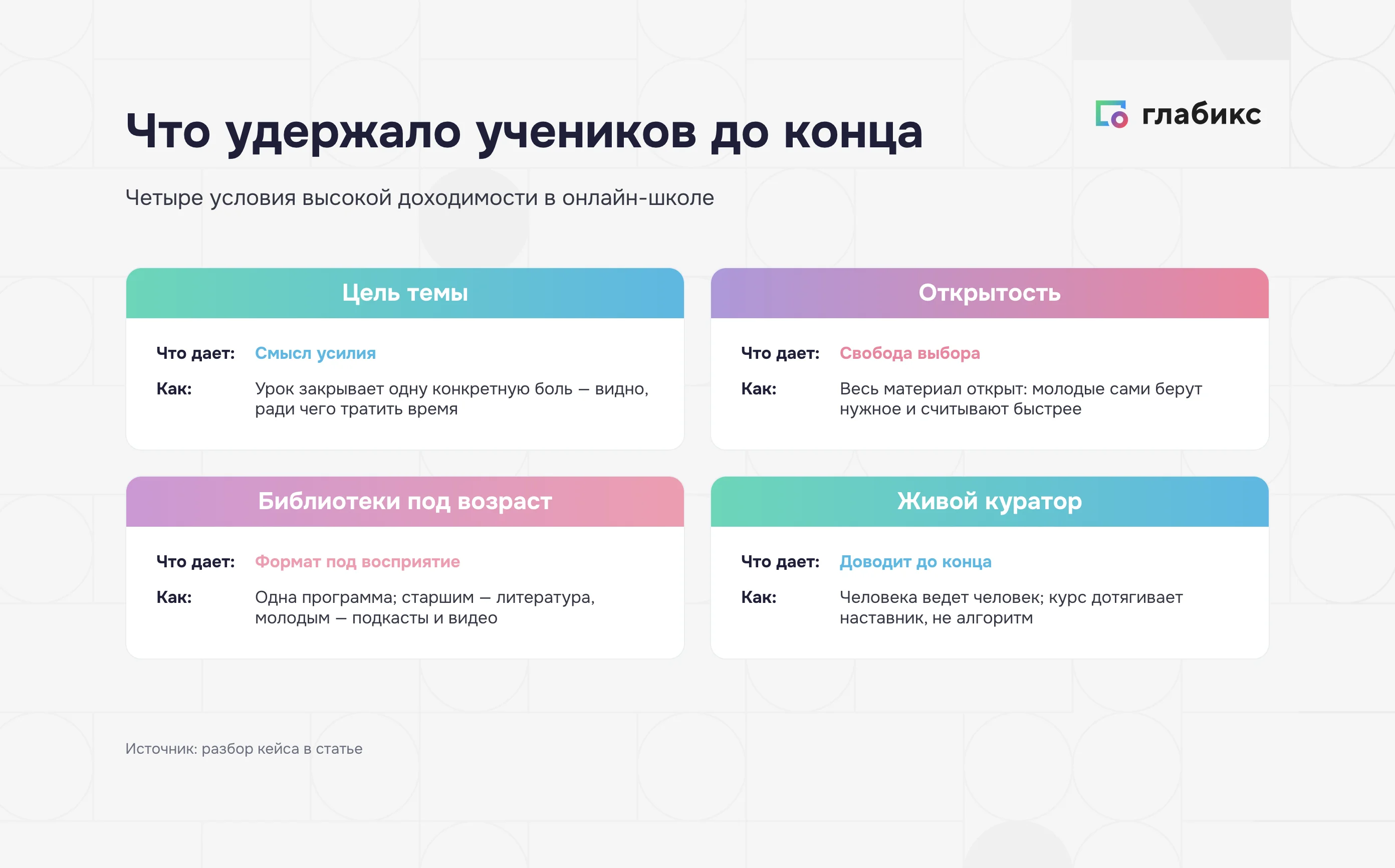 Инфографика: четыре условия, которые удержали учеников до конца — цель темы, открытость, библиотеки под возраст, живой куратор