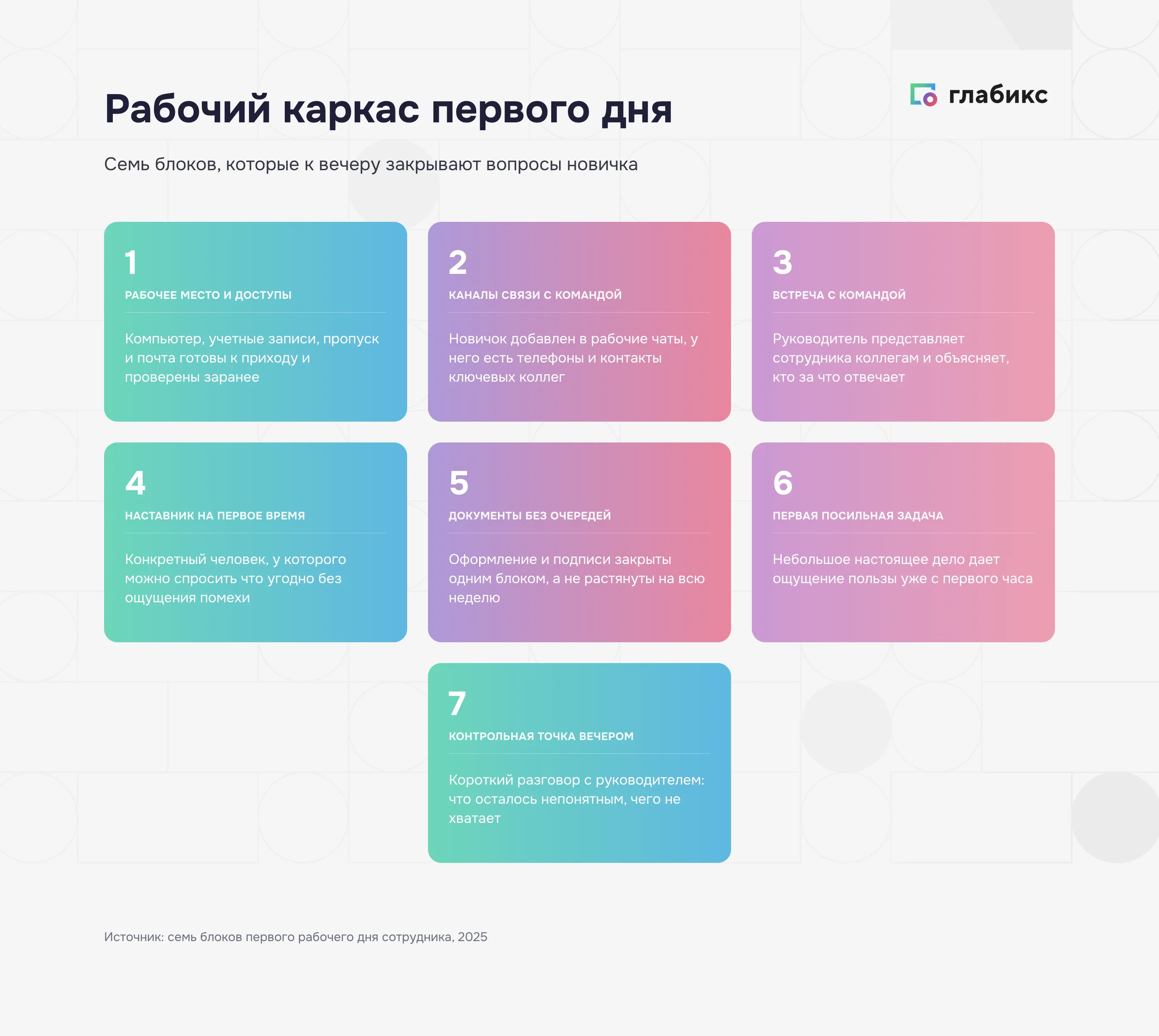 Рабочий каркас первого дня: рабочее место и доступы, каналы связи, встреча с командой, наставник, документы, первая задача, контрольная точка вечером