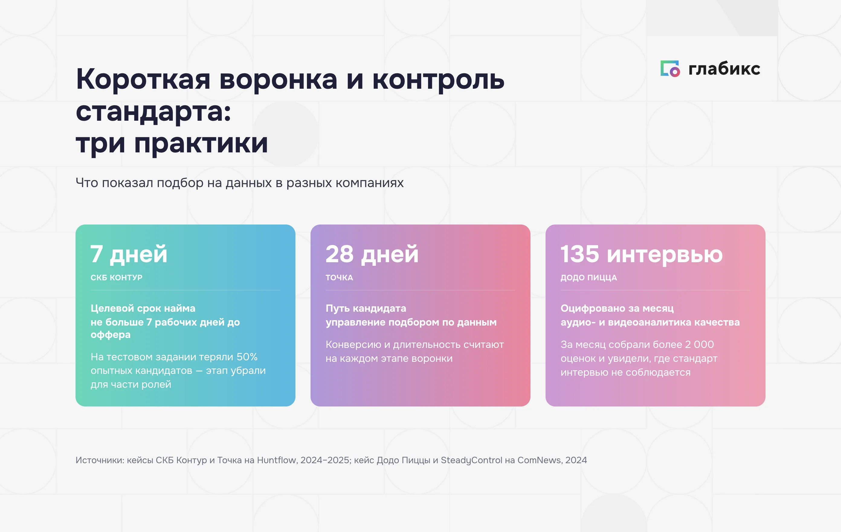 Подбор на данных: «Контур» 7 дней, «Точка» 28 дней, «Додо Пицца» 135 собеседований за месяц