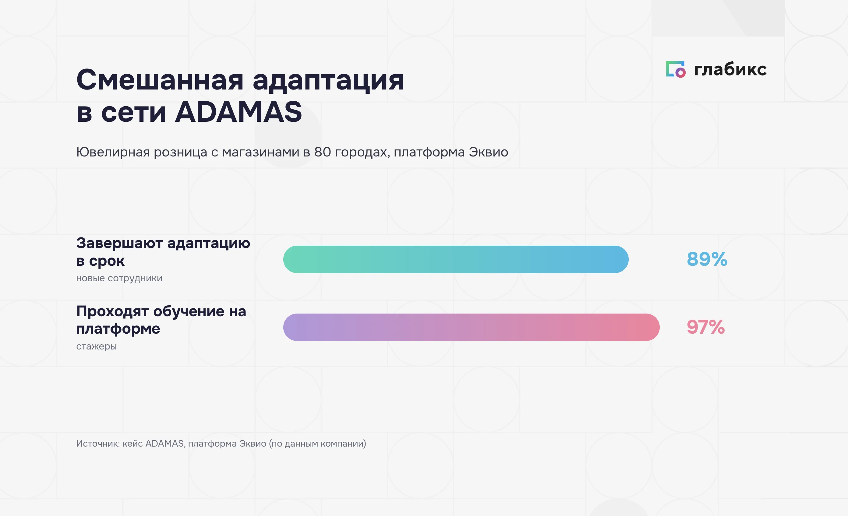 Кейс смешанной адаптации ADAMAS: 89% завершают адаптацию, 97% проходят обучение на платформе