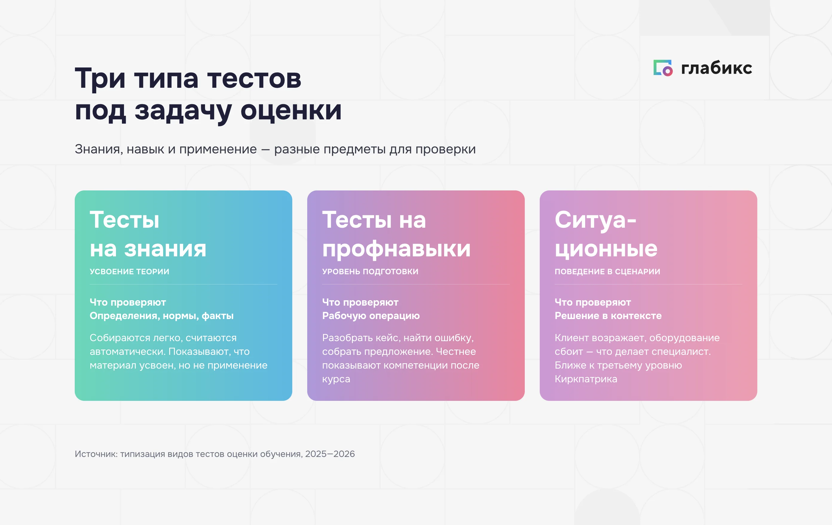 Три типа тестов сотрудников: на знания, профнавыки и ситуационный