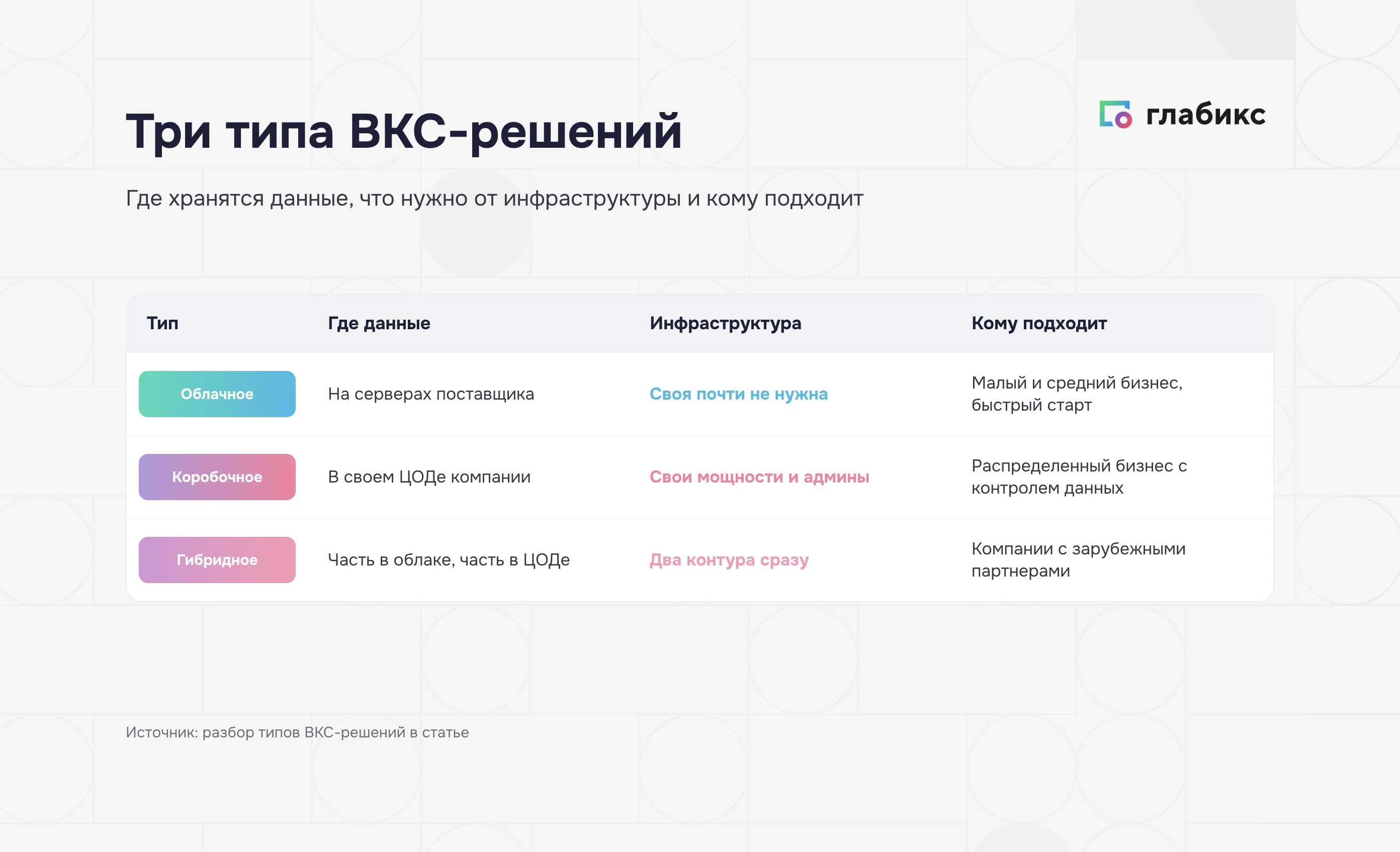 Три типа ВКС-решений: облачное, коробочное и гибридное — где хранятся данные и кому подходит