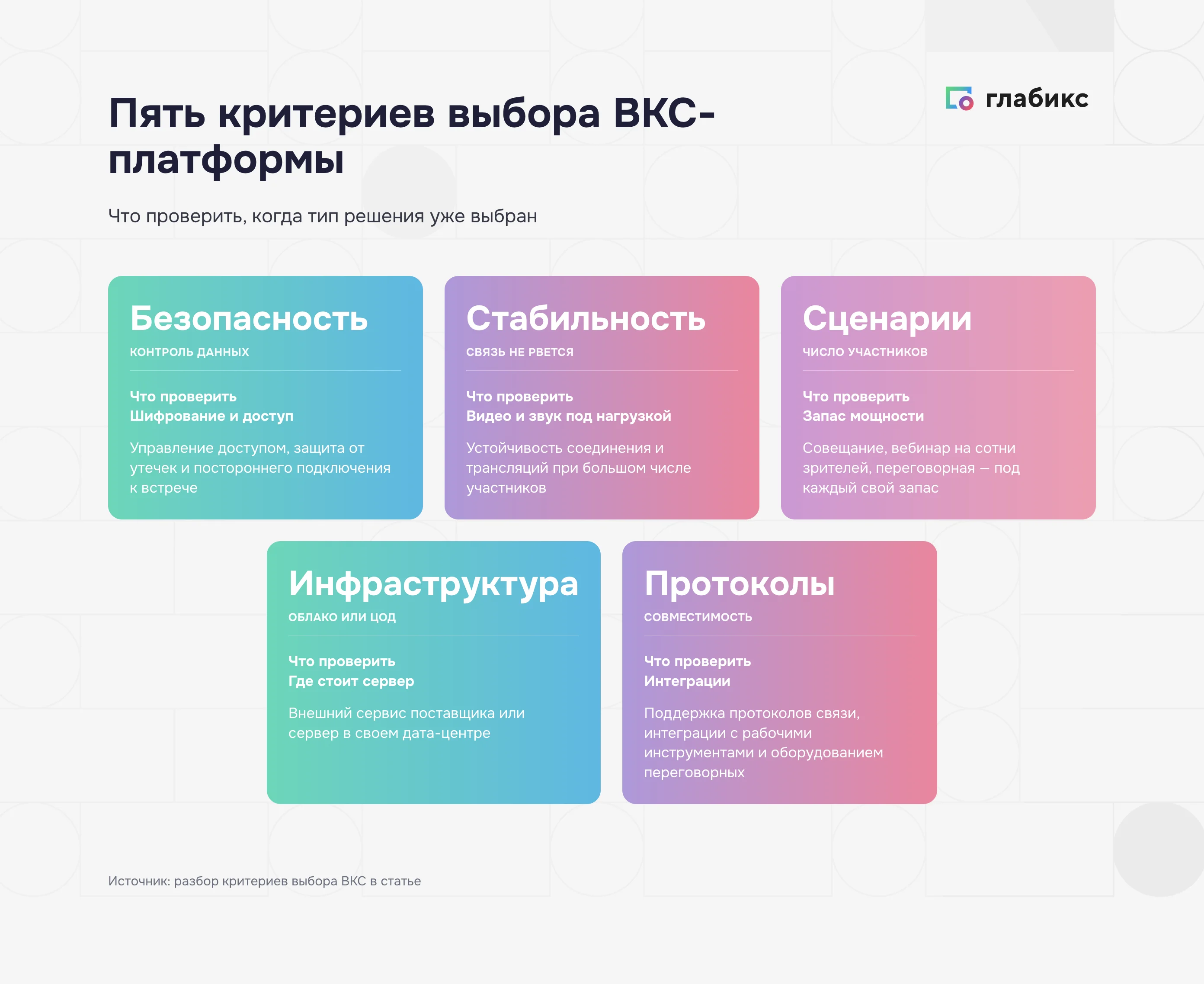 Пять критериев выбора ВКС-платформы: безопасность, стабильность, сценарии, инфраструктура и протоколы