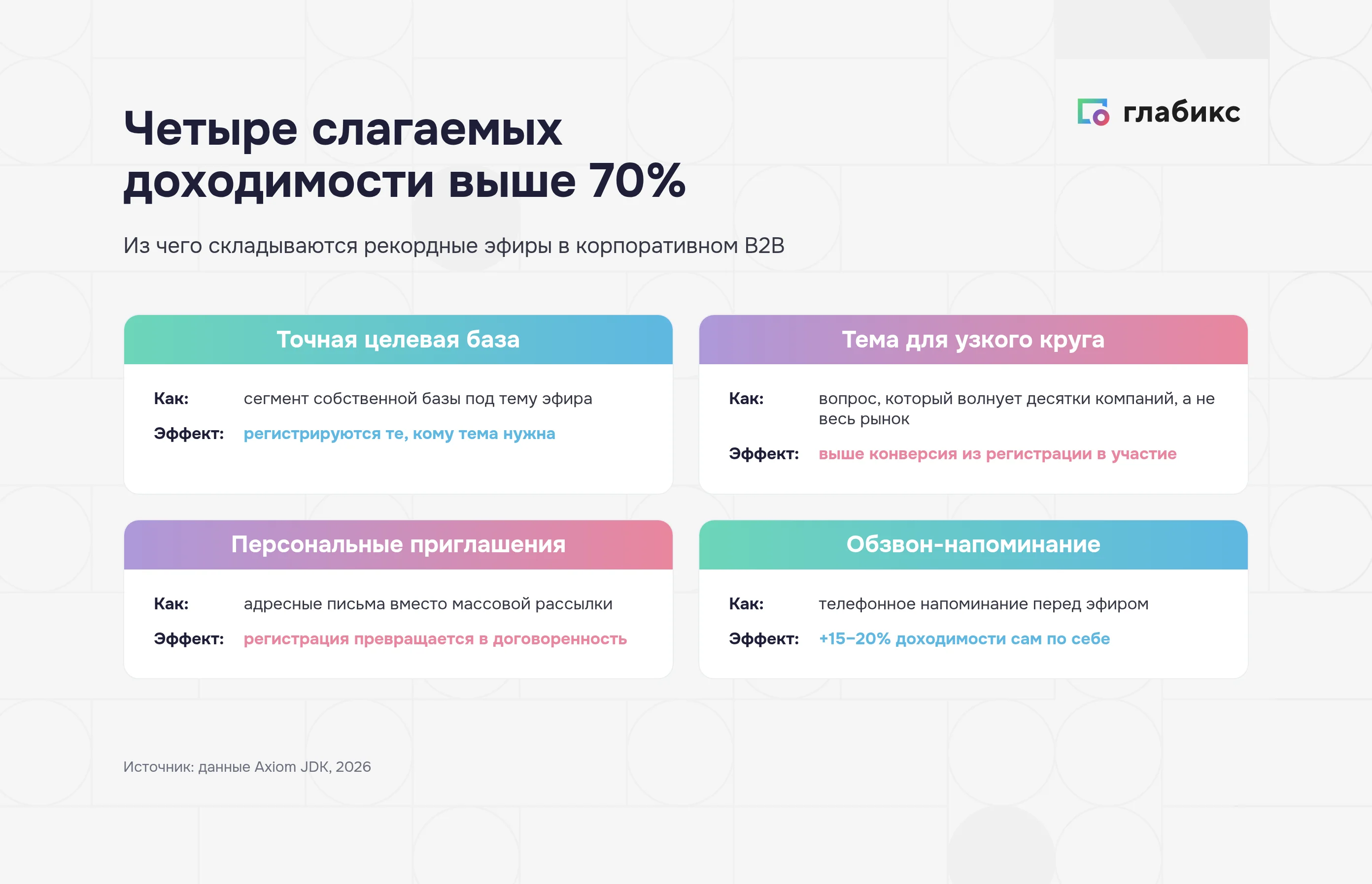 Четыре слагаемых доходимости вебинара выше 70%: целевая база, узкая тема, персональные приглашения, обзвон