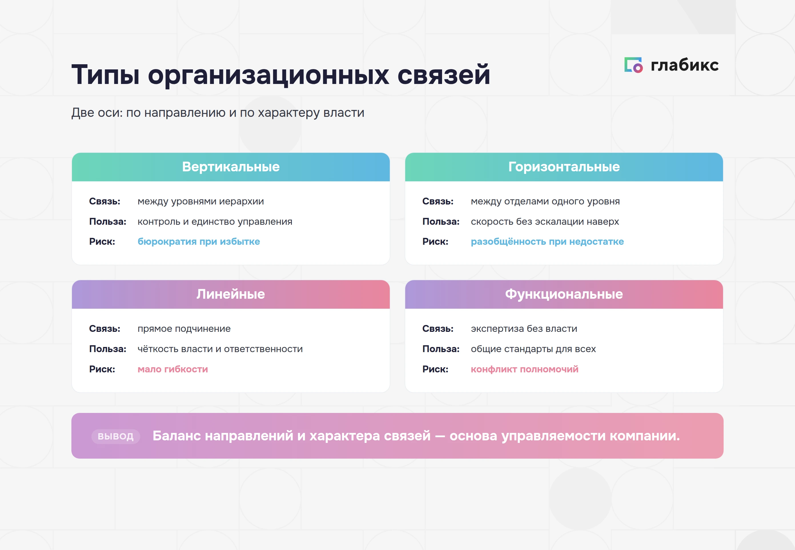 Инфографика: типы организационных связей — вертикальные/горизонтальные и линейные/функциональные, их польза и риски