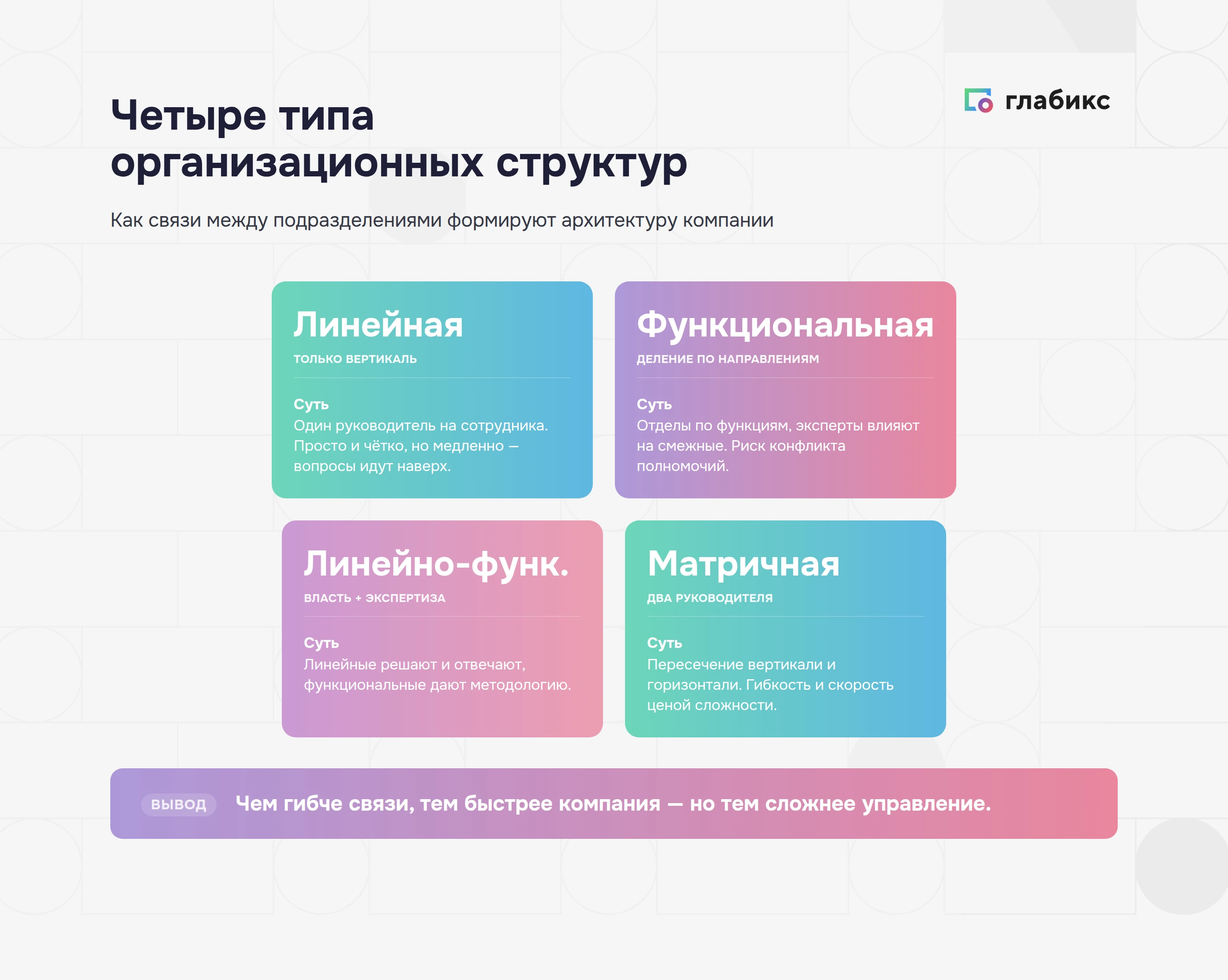 Инфографика: четыре типа организационных структур — линейная, функциональная, линейно-функциональная, матричная