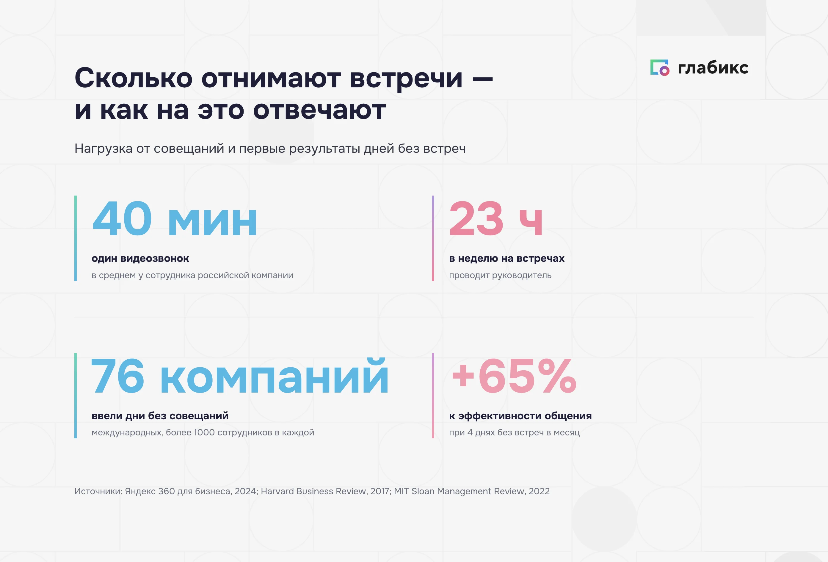 Встречи в цифрах: 40 минут видеозвонок, 23 часа в неделю у руководителя, 76 компаний, +65% к эффективности общения