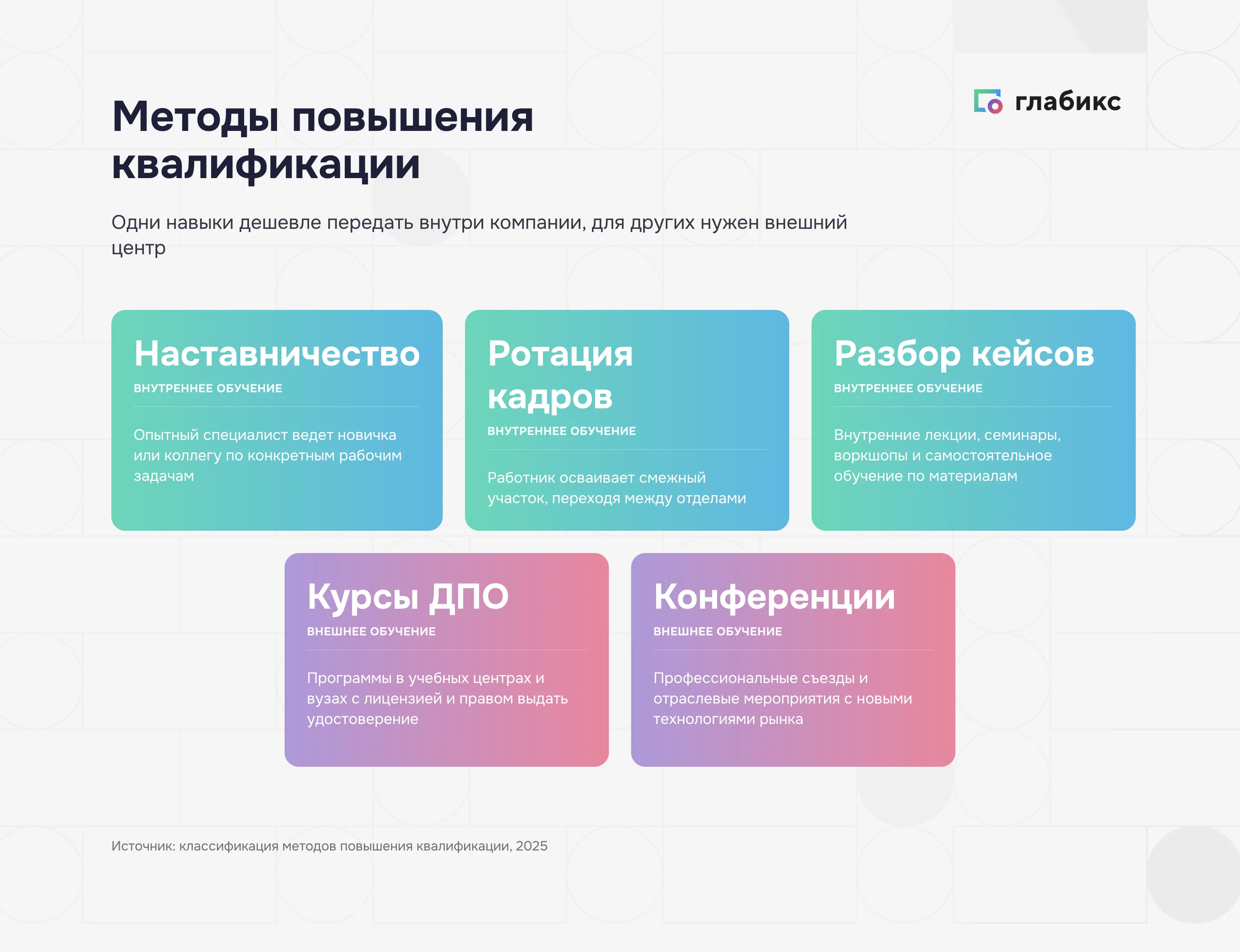 Методы повышения квалификации: внутренние и внешние