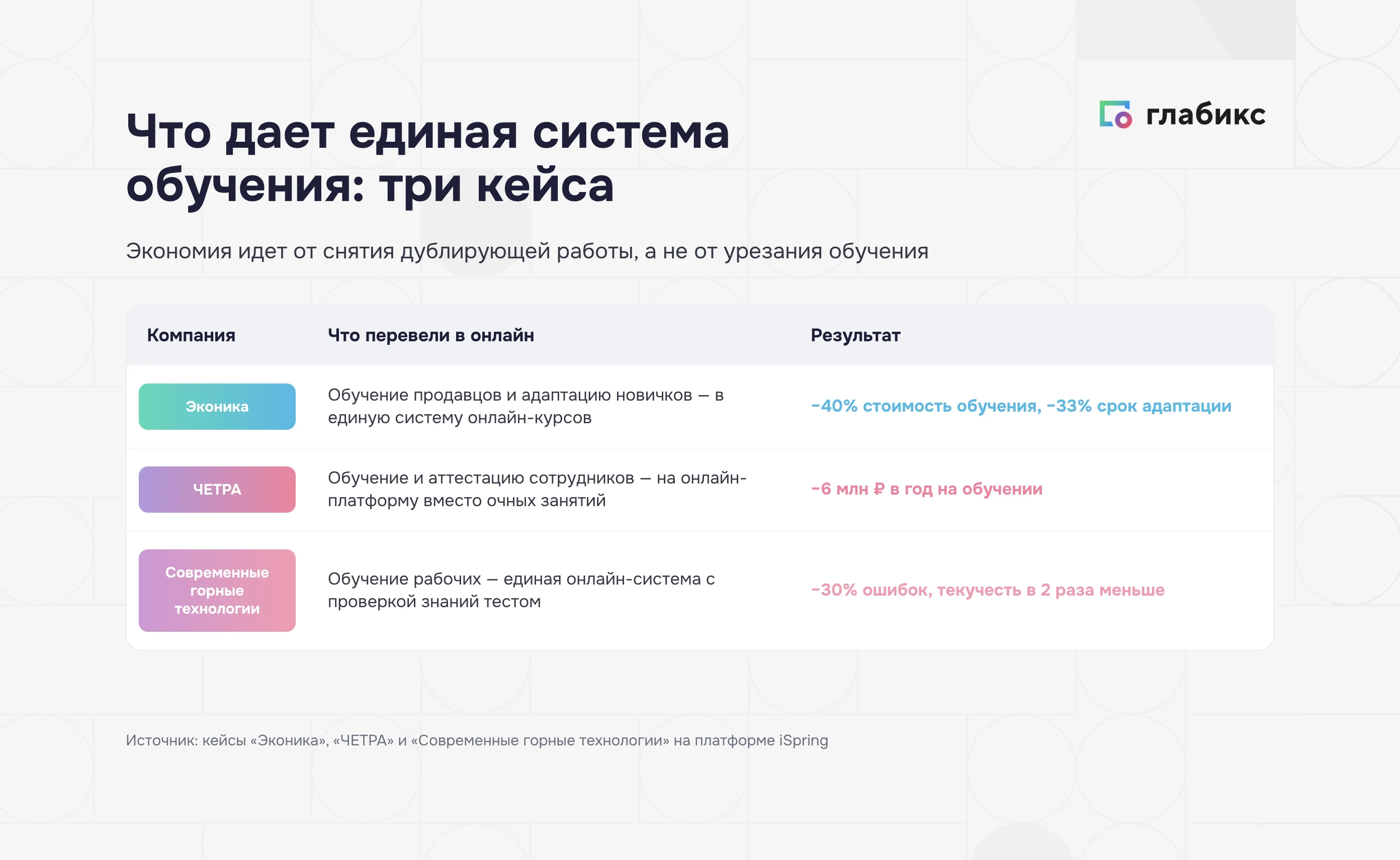 Кейсы Эконика, ЧЕТРА и Горные технологии: эффект единой системы обучения