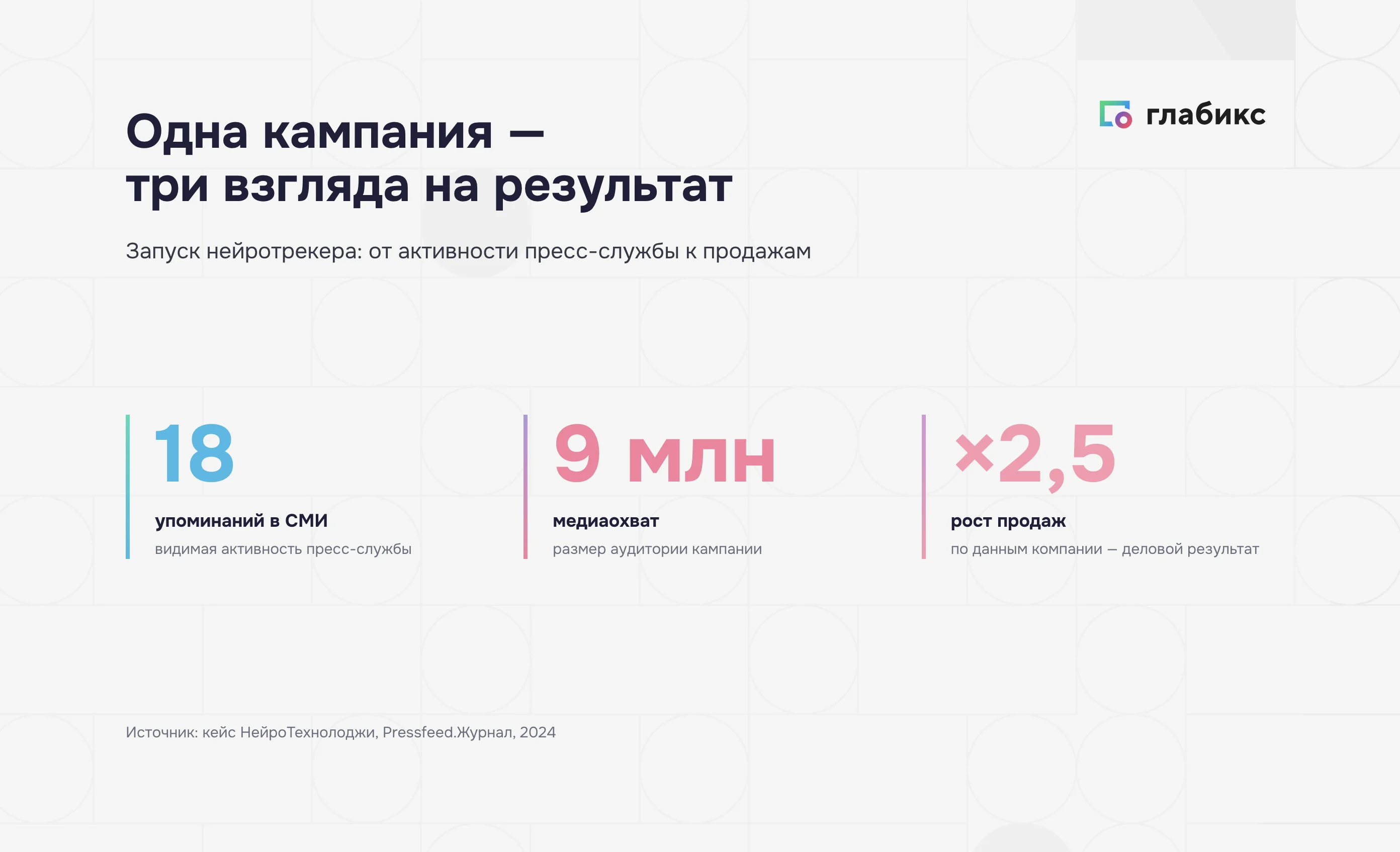 Кейс НейроТехнолоджи: 18 упоминаний, 9 млн охвата, рост продаж в 2,5 раза