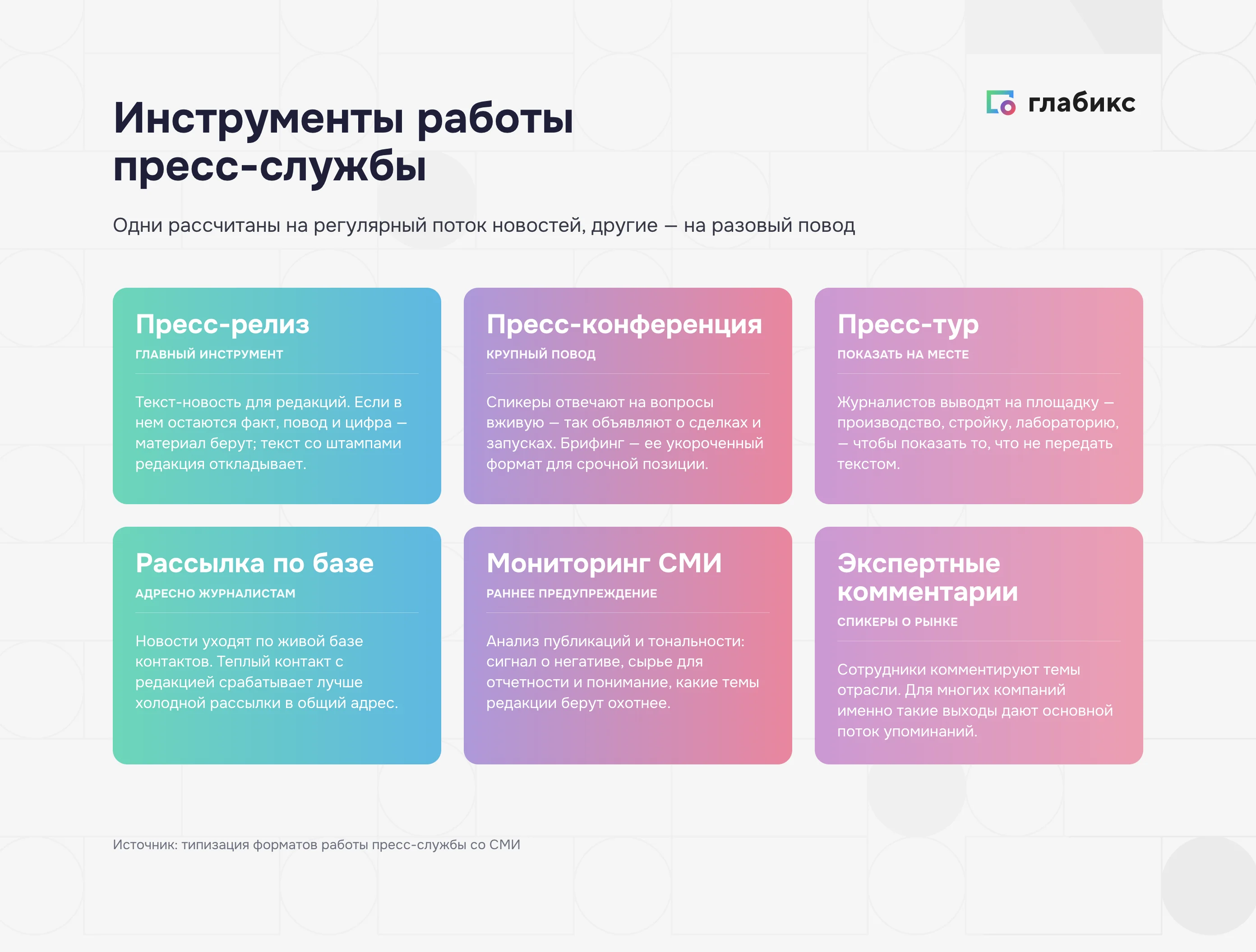 Инструменты работы пресс-службы: релиз, пресс-конференция, пресс-тур, рассылка, мониторинг, комментарии